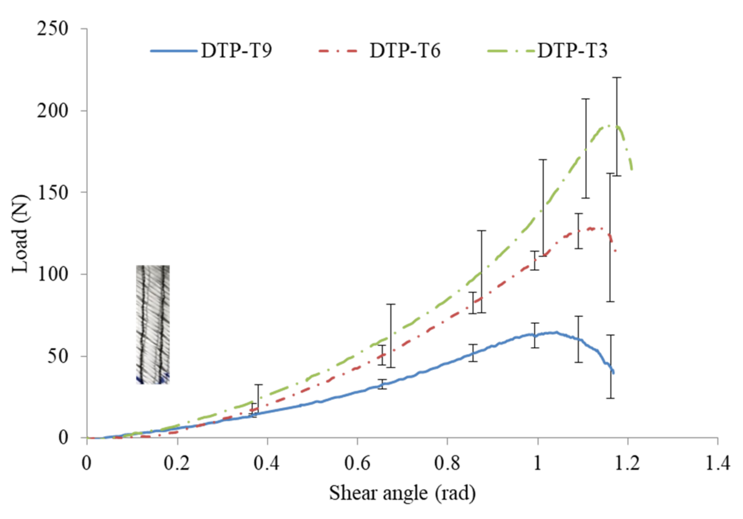 Polymers 14 00690 g009 550
