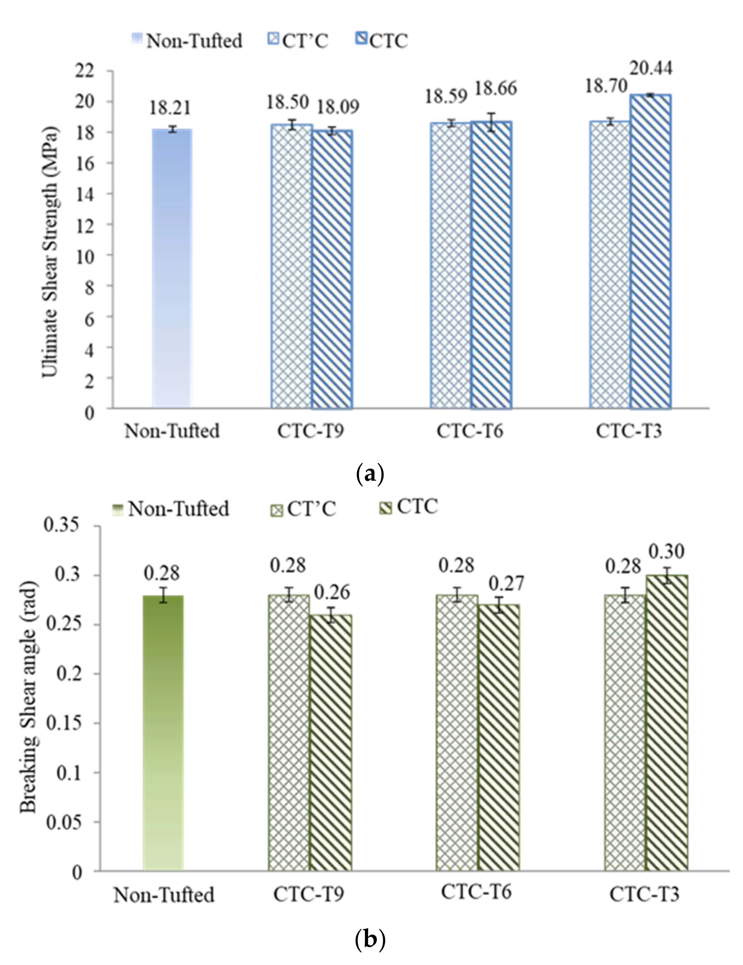 Polymers 14 00690 g013 550