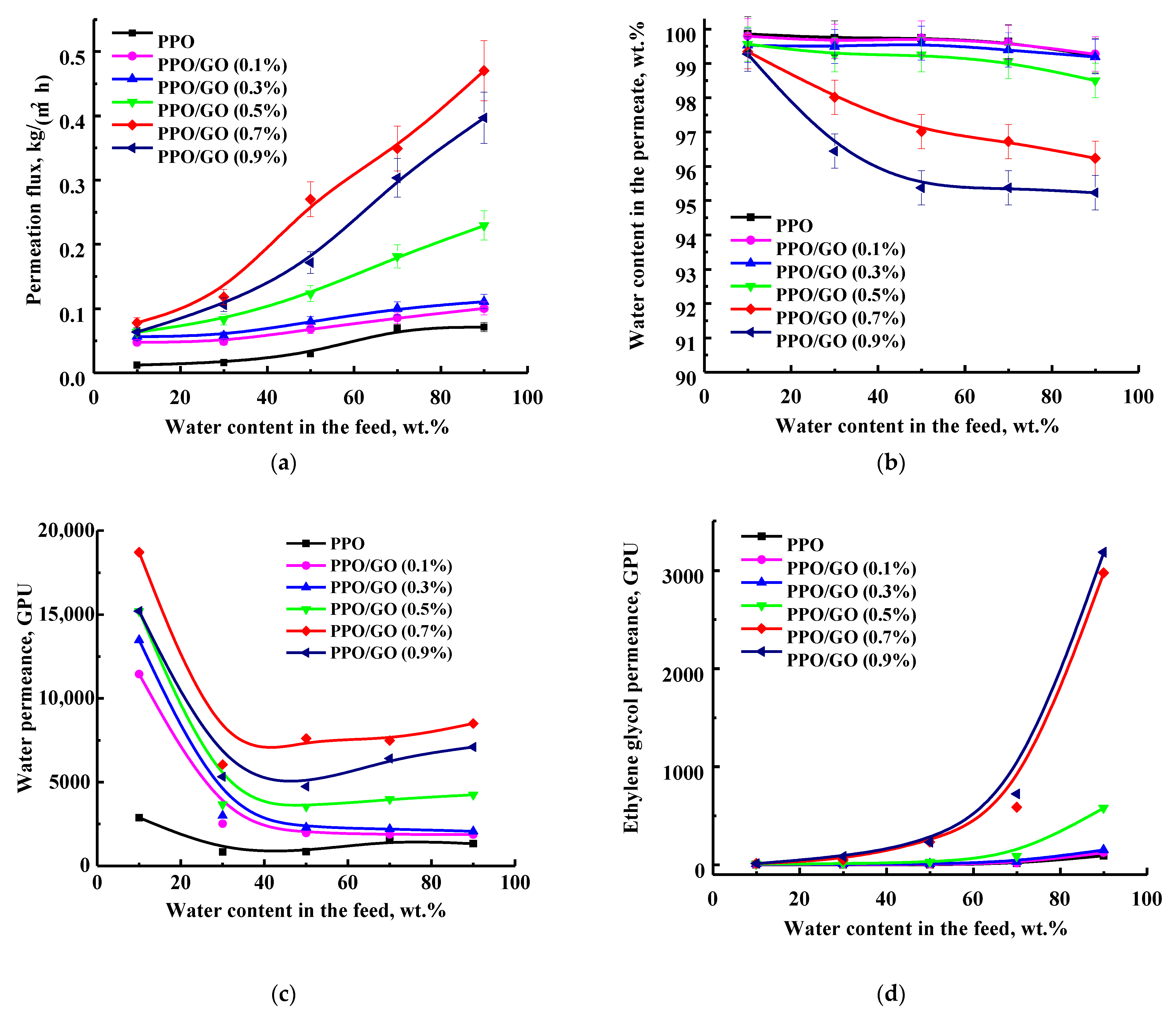 Polymers 14 00691 g003