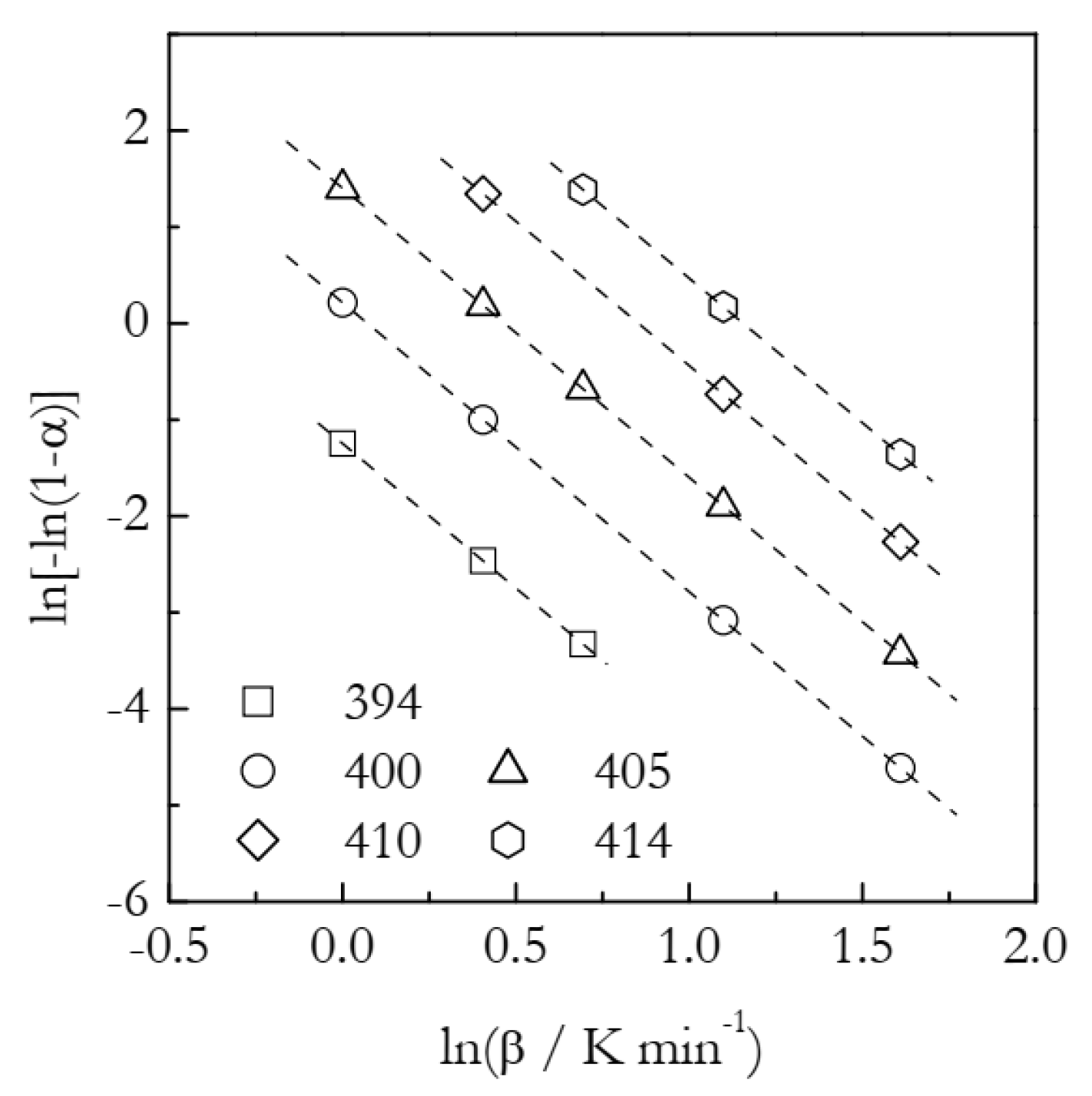 Polymers 14 00693 g002