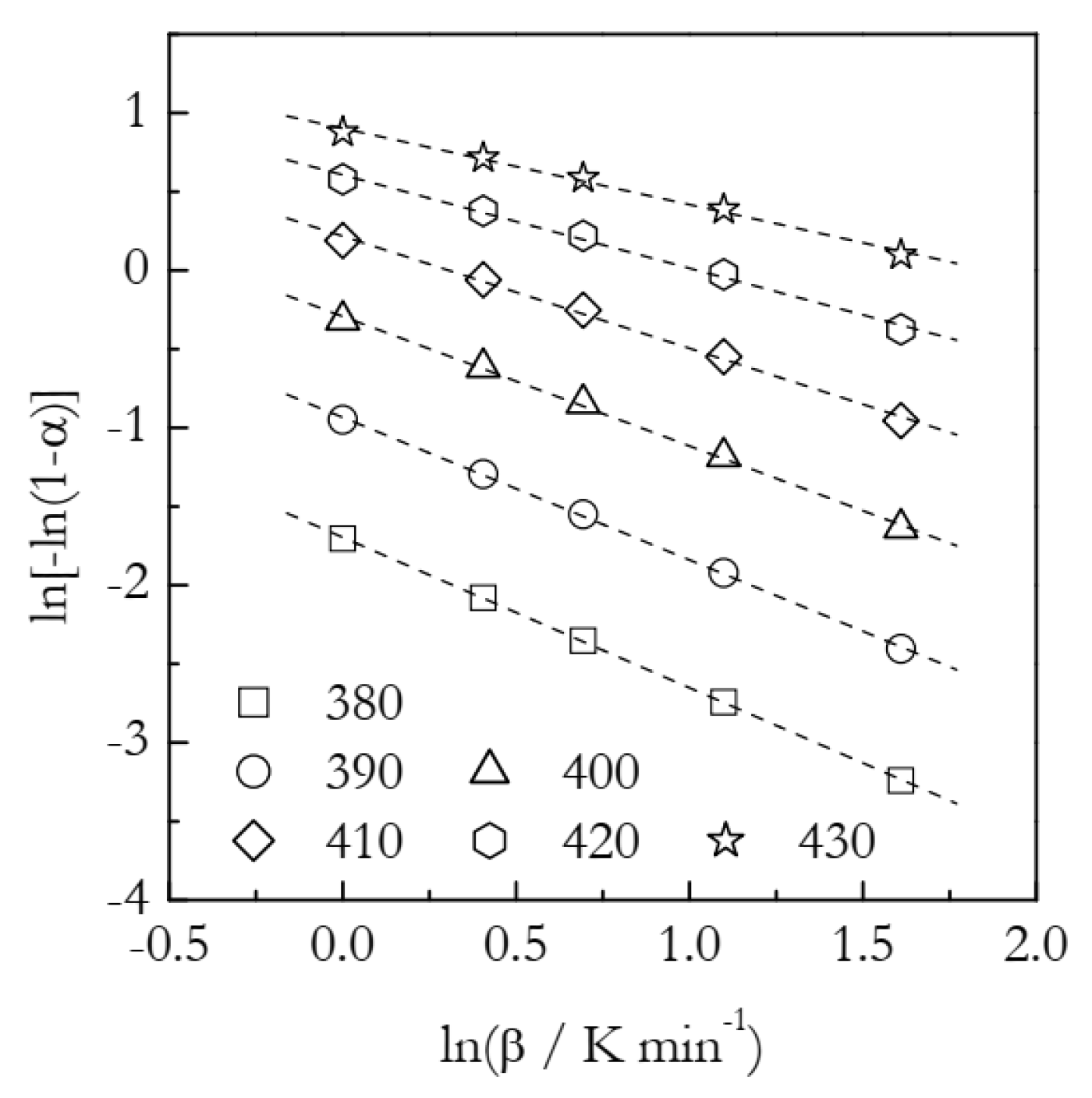 Polymers 14 00693 g005