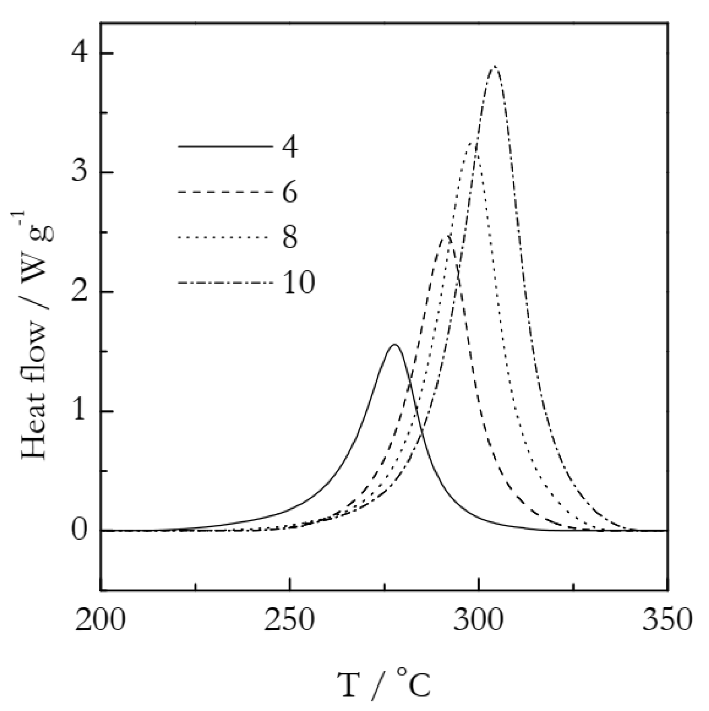 Polymers 14 00693 g007