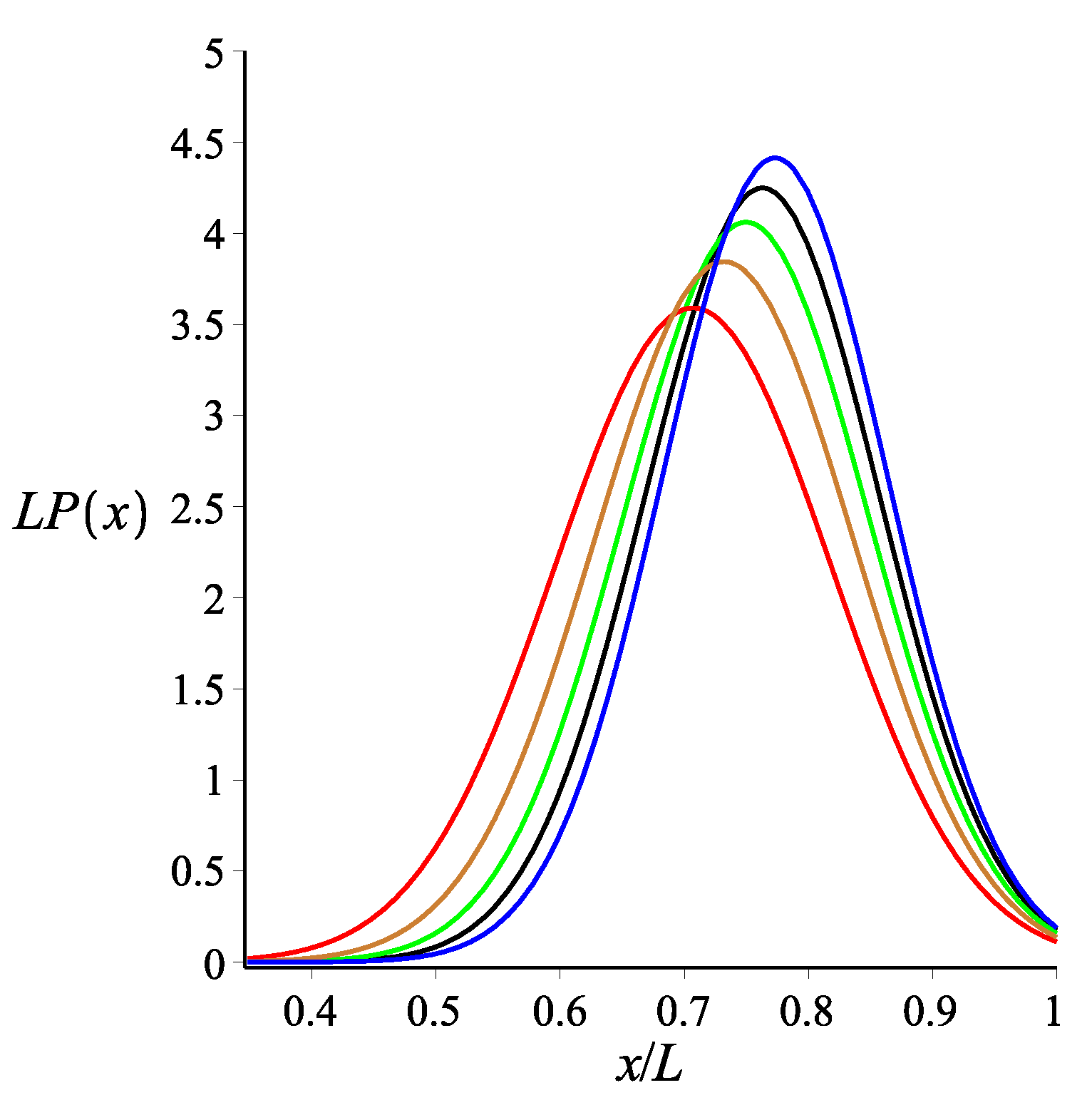 Polymers 14 00695 g002 550