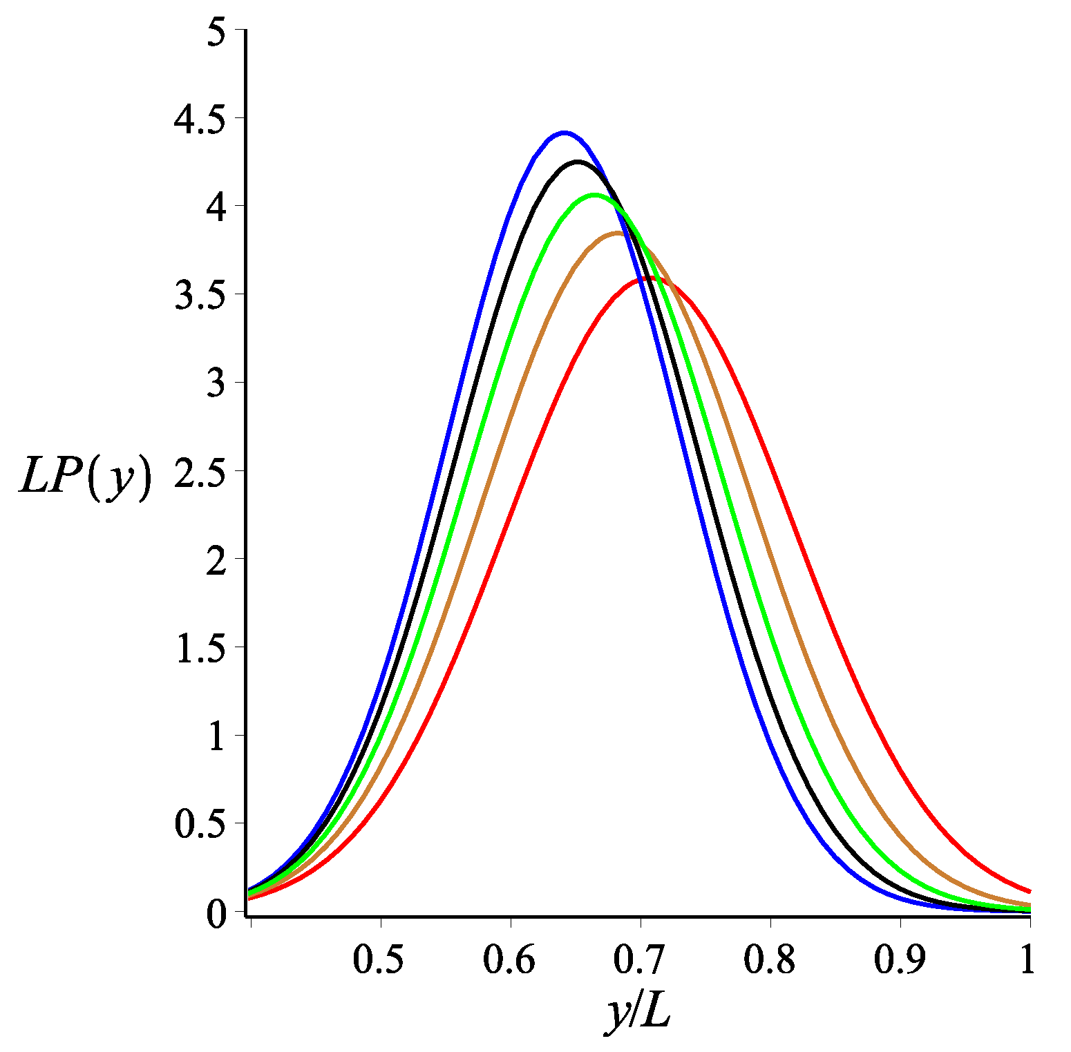 Polymers 14 00695 g003 550