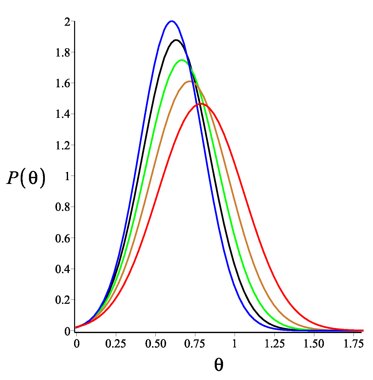 Polymers 14 00695 g004 550