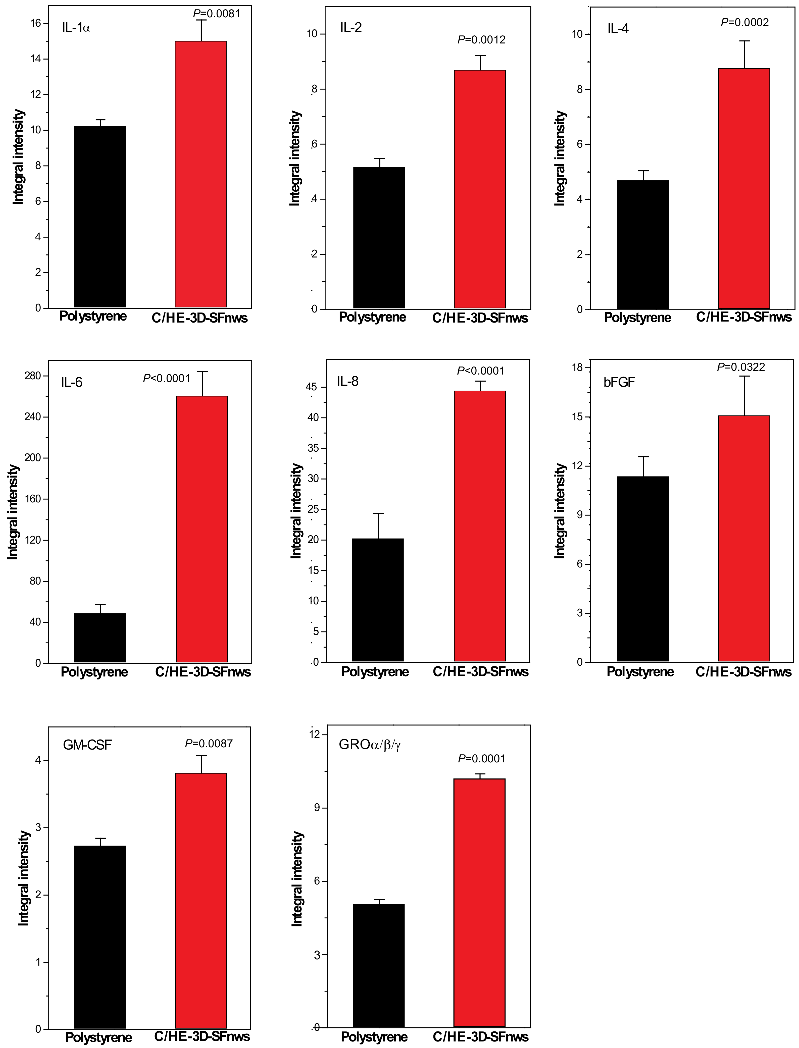 Polymers 14 00697 g003 550