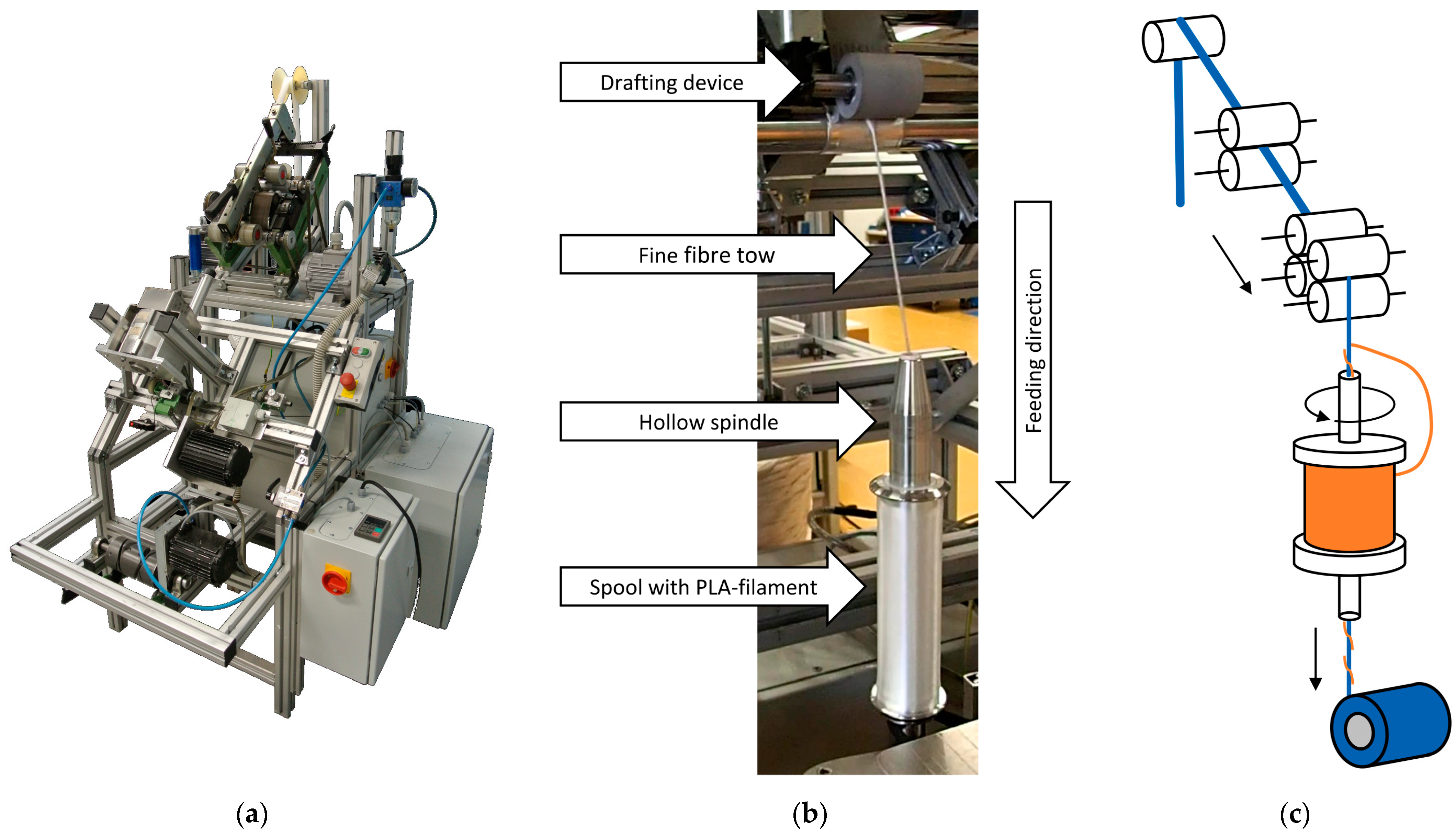Polymers 14 00698 g001 550