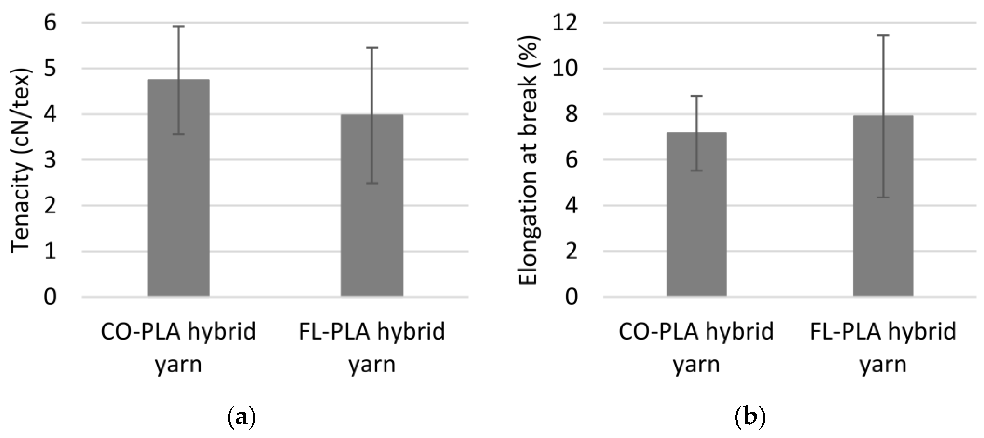 Polymers 14 00698 g006 550