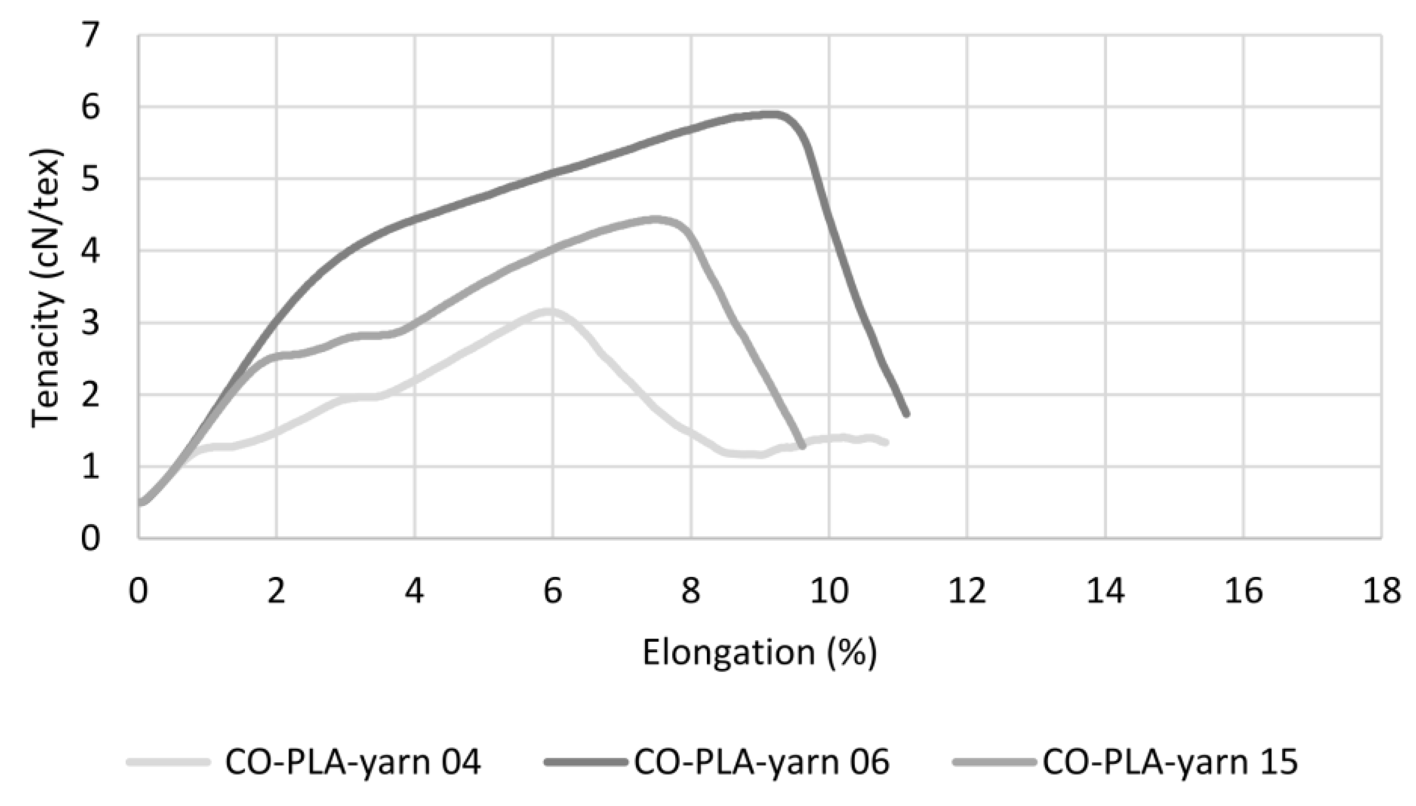 Polymers 14 00698 g007 550