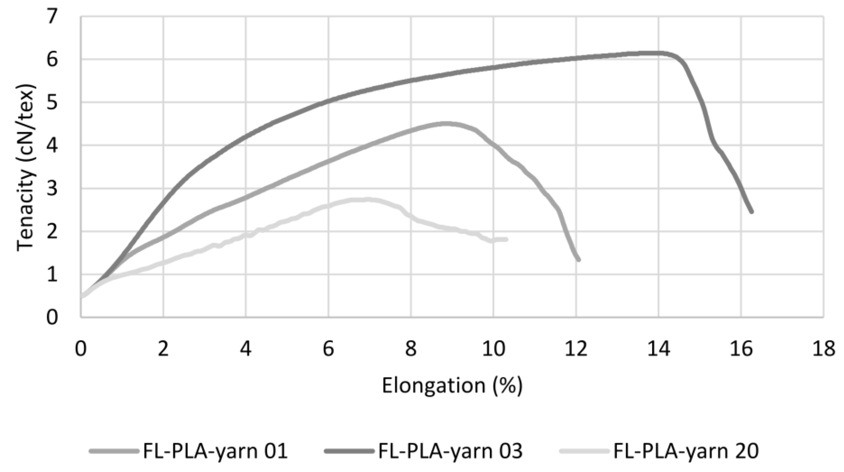 Polymers 14 00698 g008 550