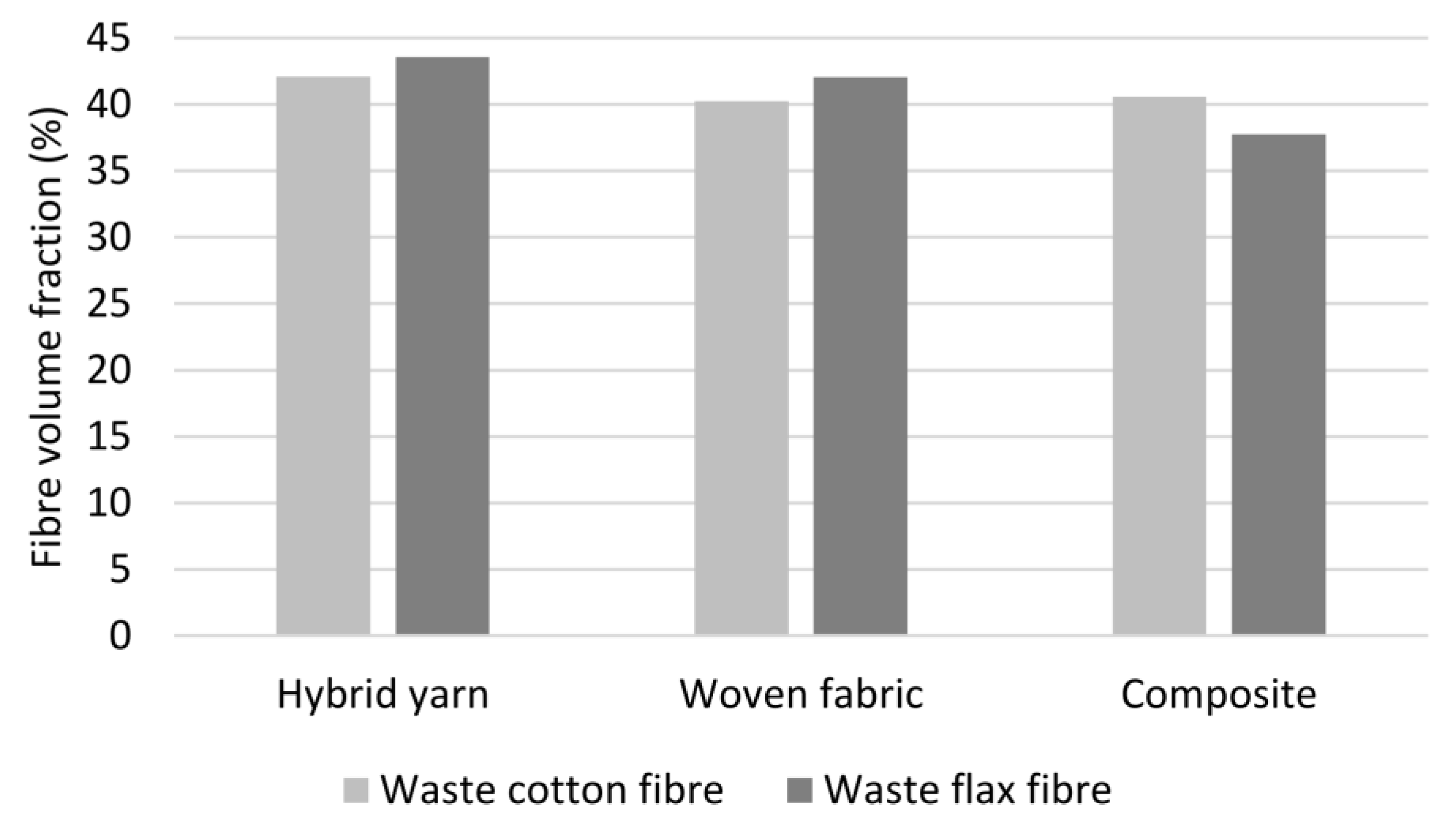 Polymers 14 00698 g009 550