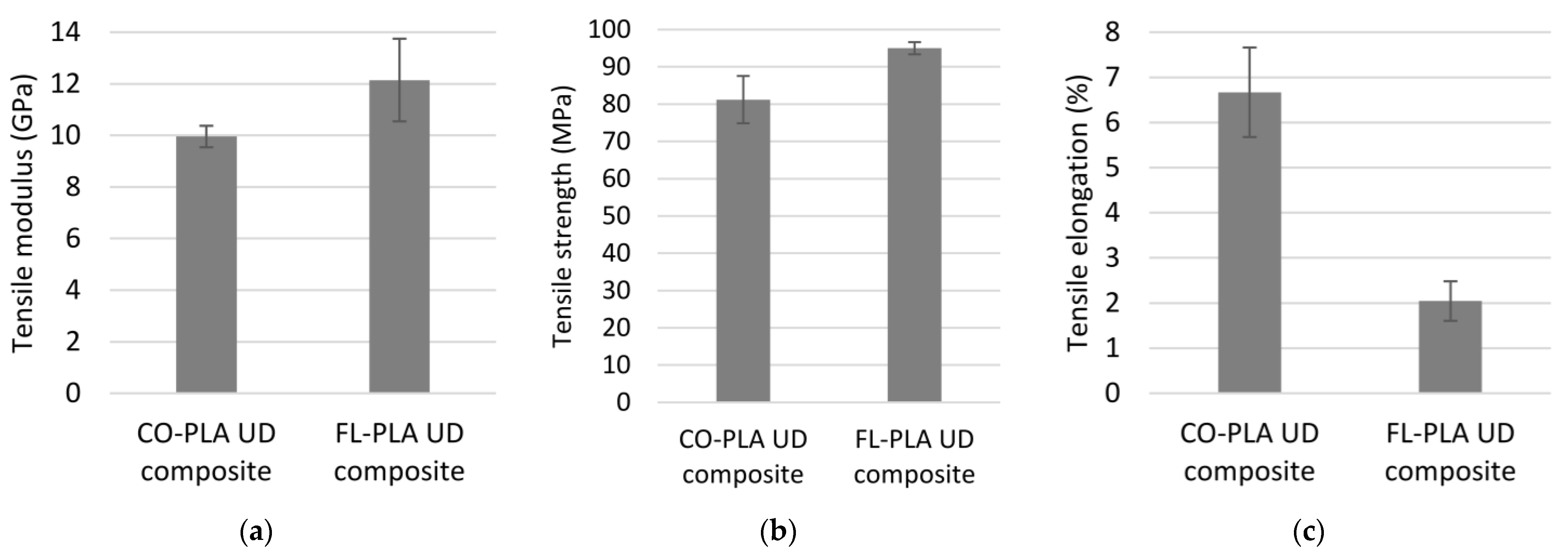 Polymers 14 00698 g010 550