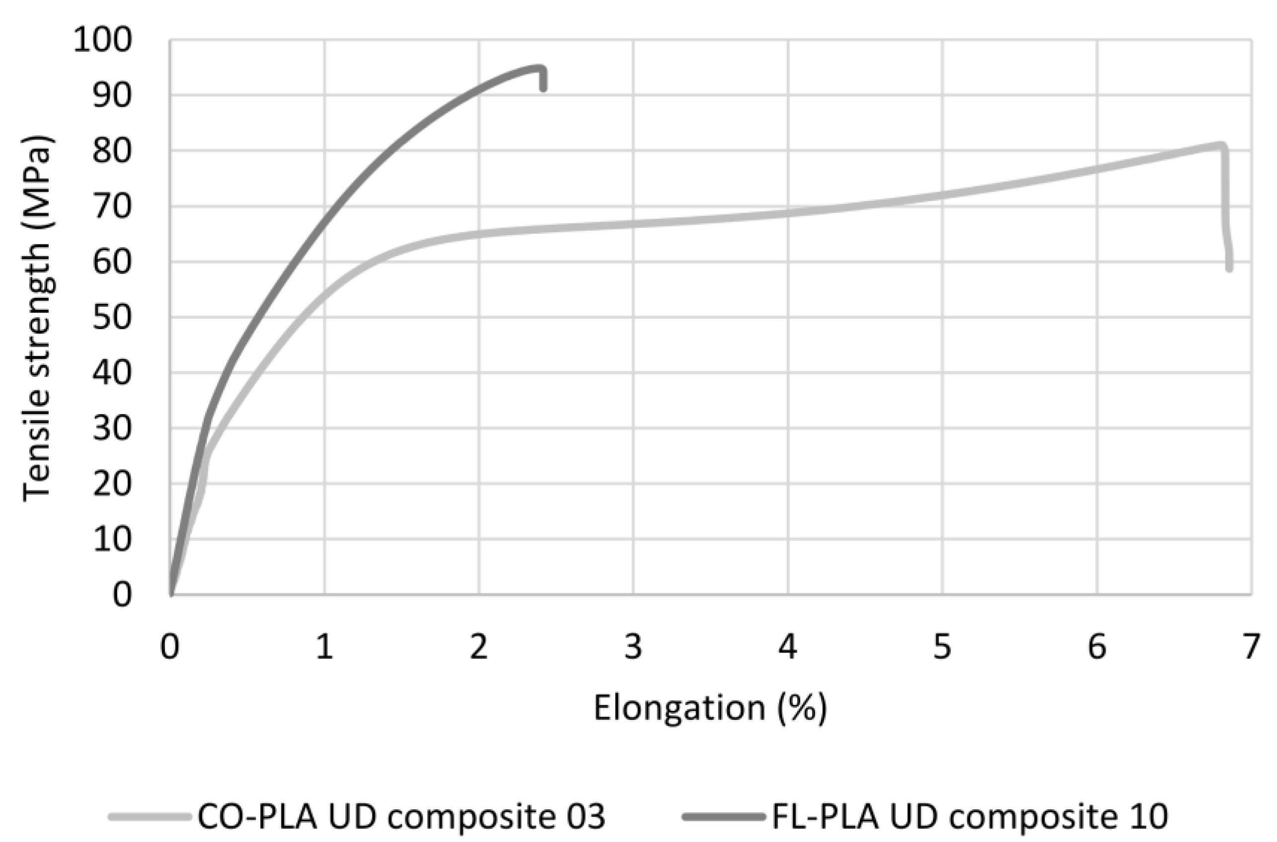 Polymers 14 00698 g011 550