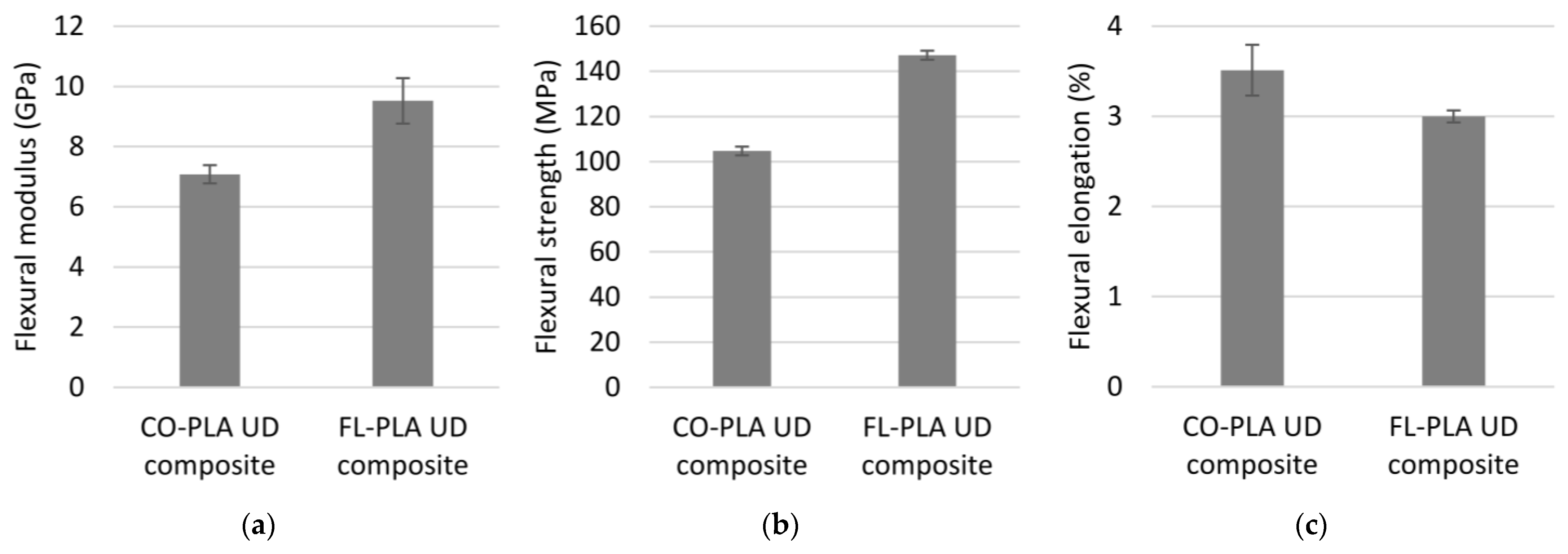 Polymers 14 00698 g013 550
