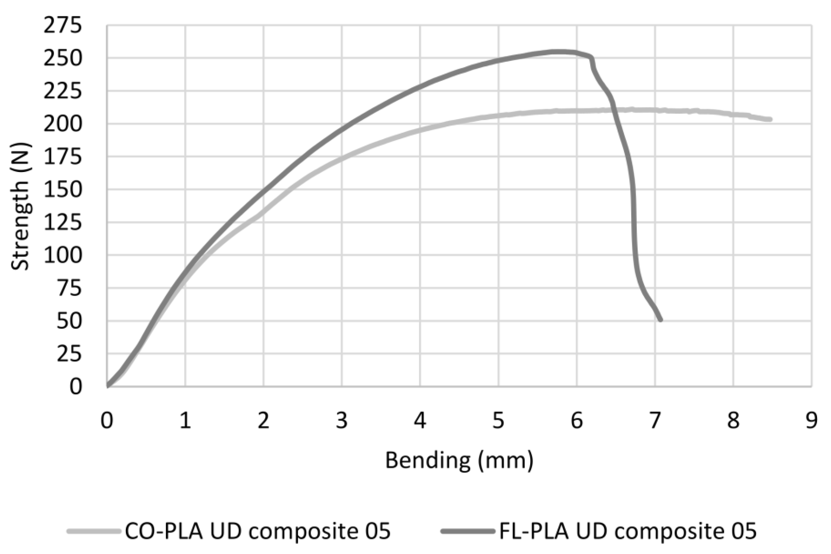 Polymers 14 00698 g014 550