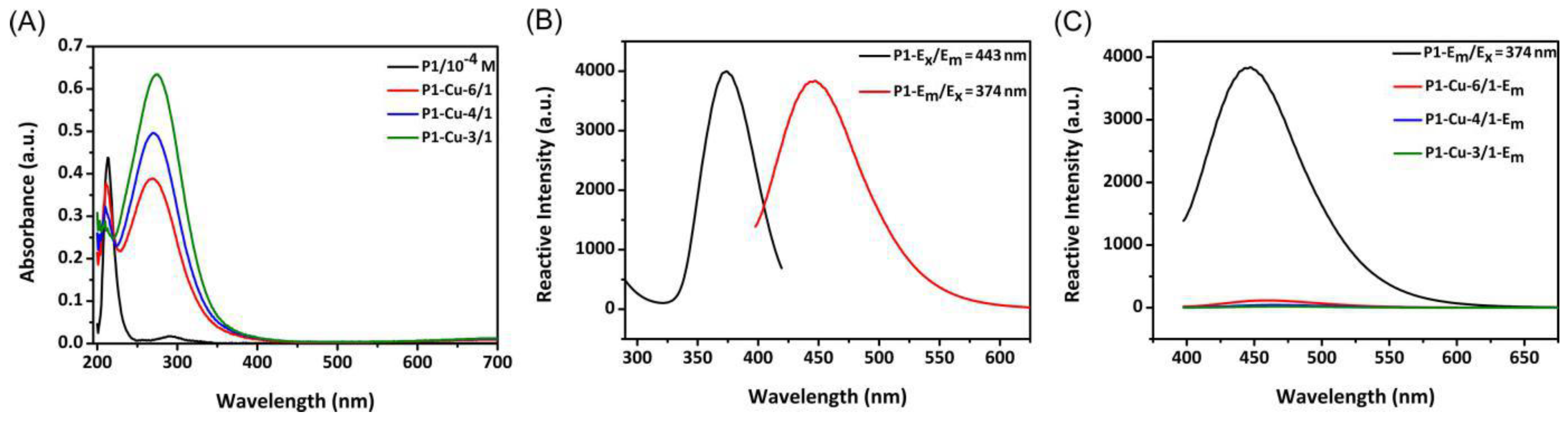 Polymers 14 00699 g002 550