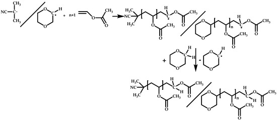 Polymers | Free Full-Text | Recent Advances in the Synthesis of Complex ...