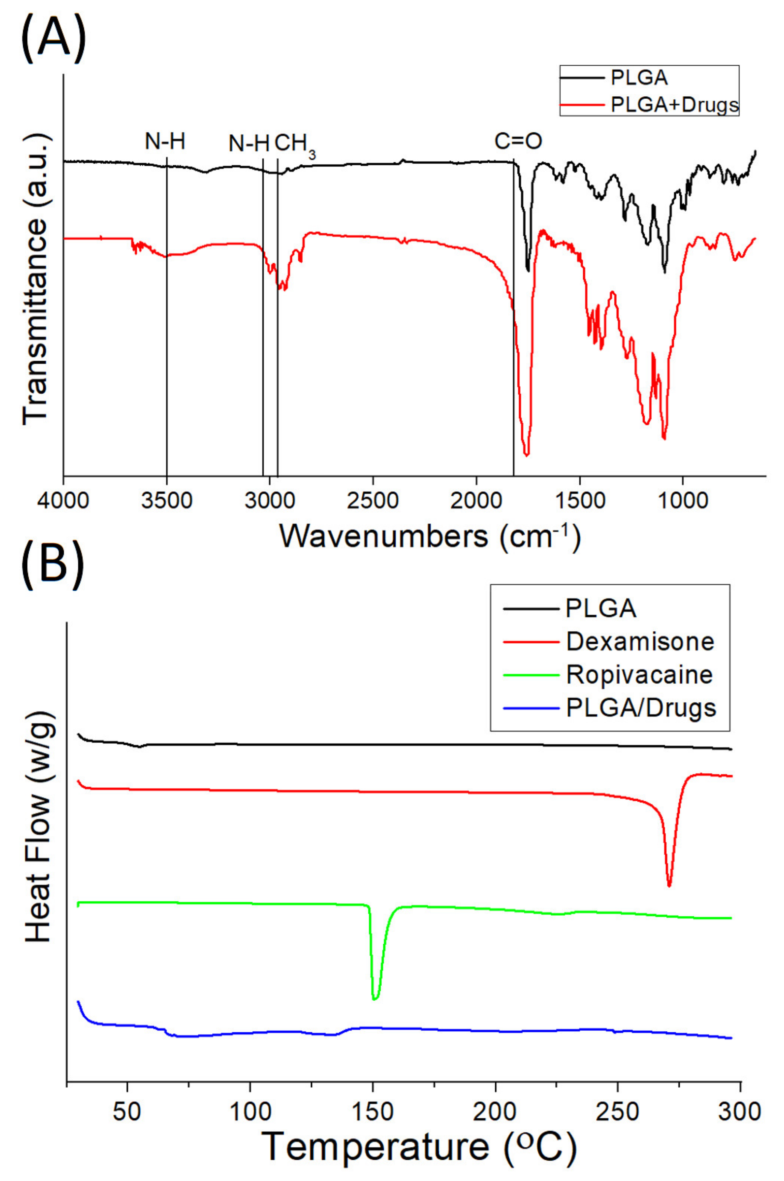 Polymers 14 00702 g005 550