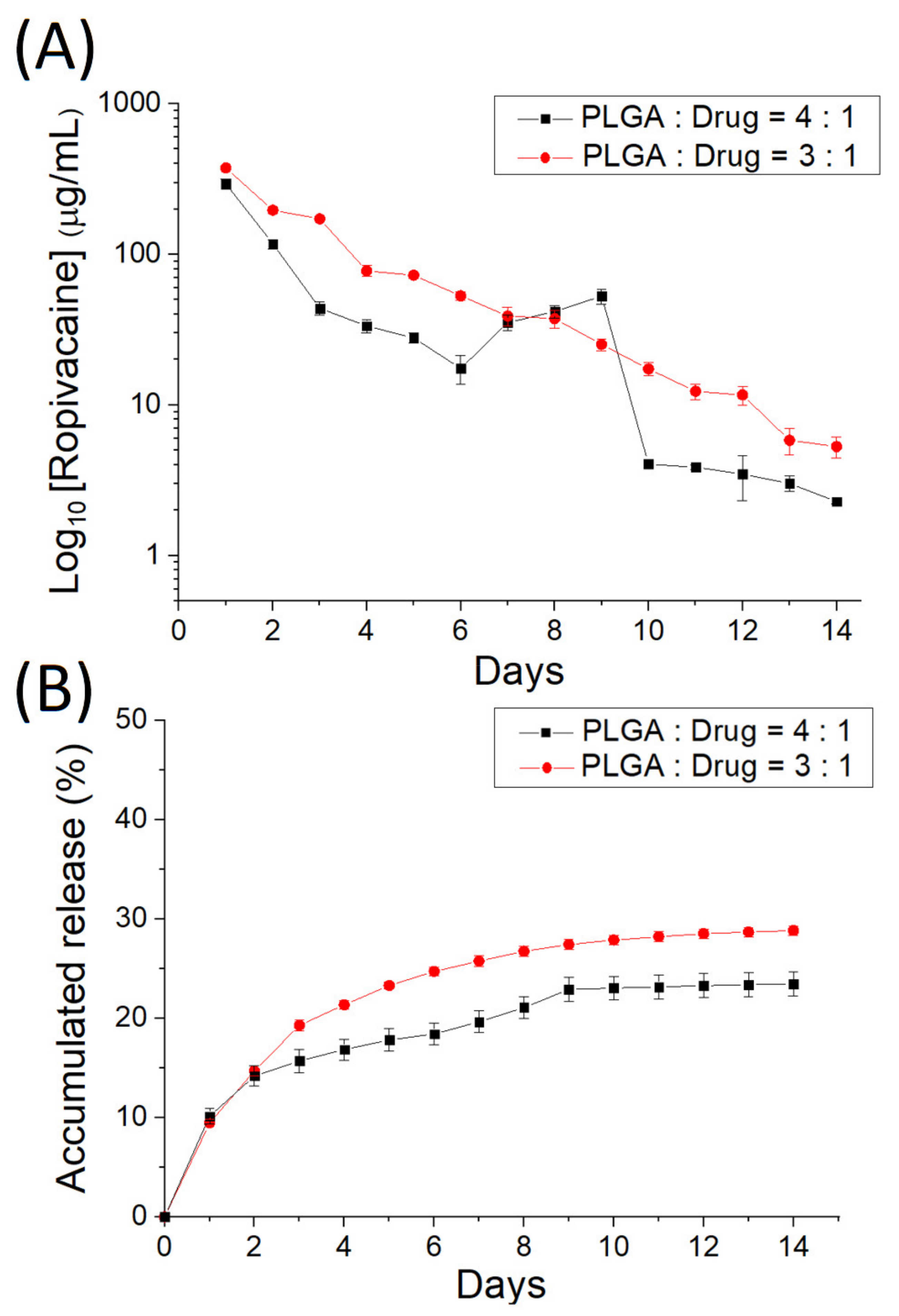 Polymers 14 00702 g006 550