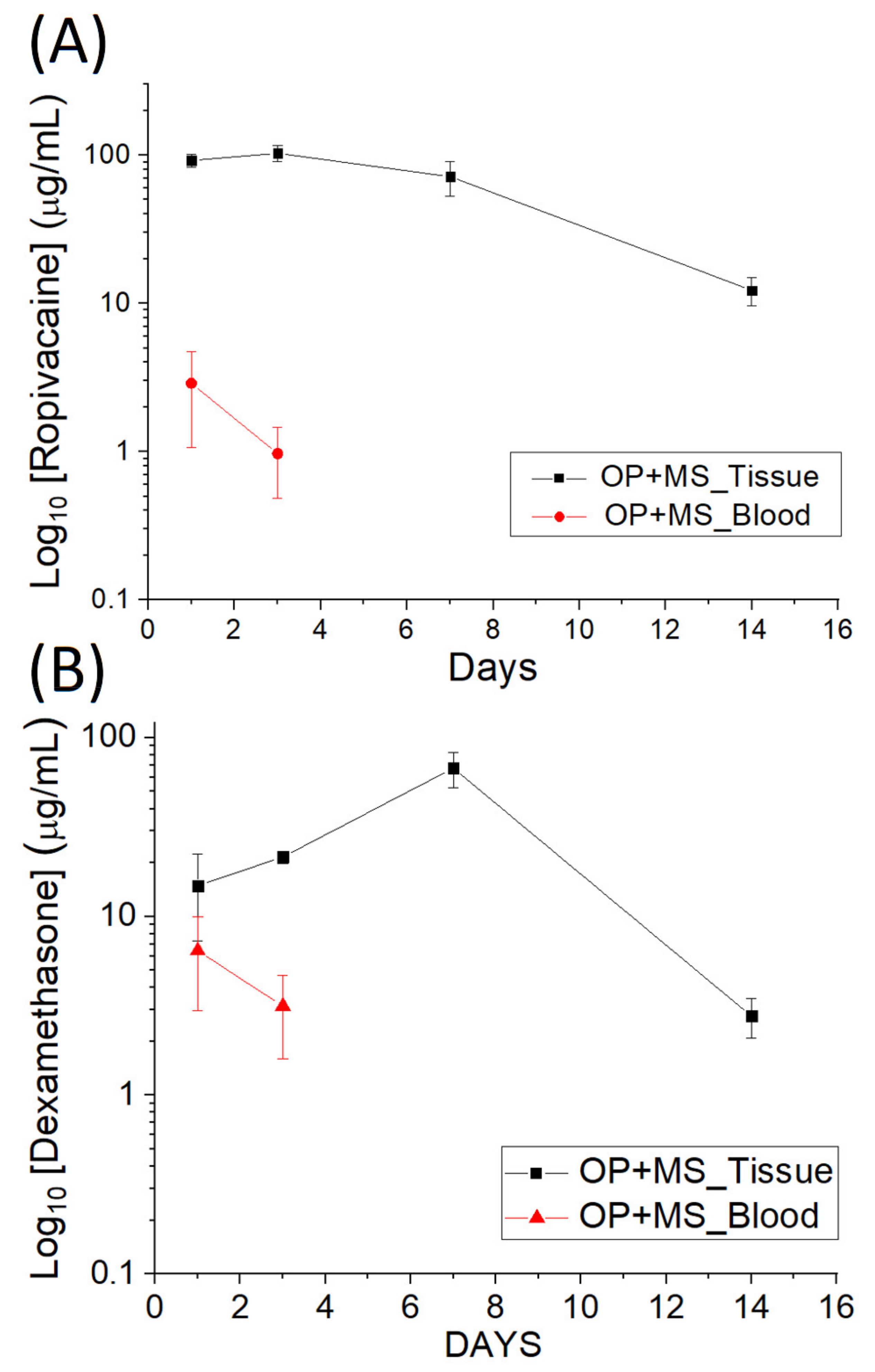 Polymers 14 00702 g008 550