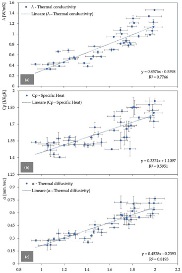 Mechanical and Thermal Properties of Geopolymer Foams (GFs) Doped with ...