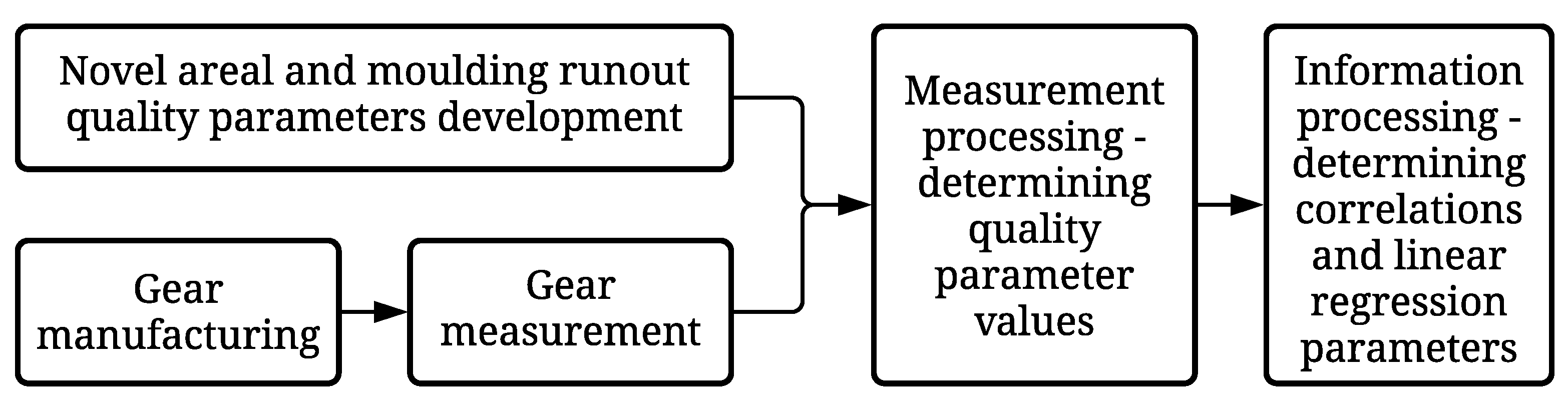 Polymers 14 00705 g001