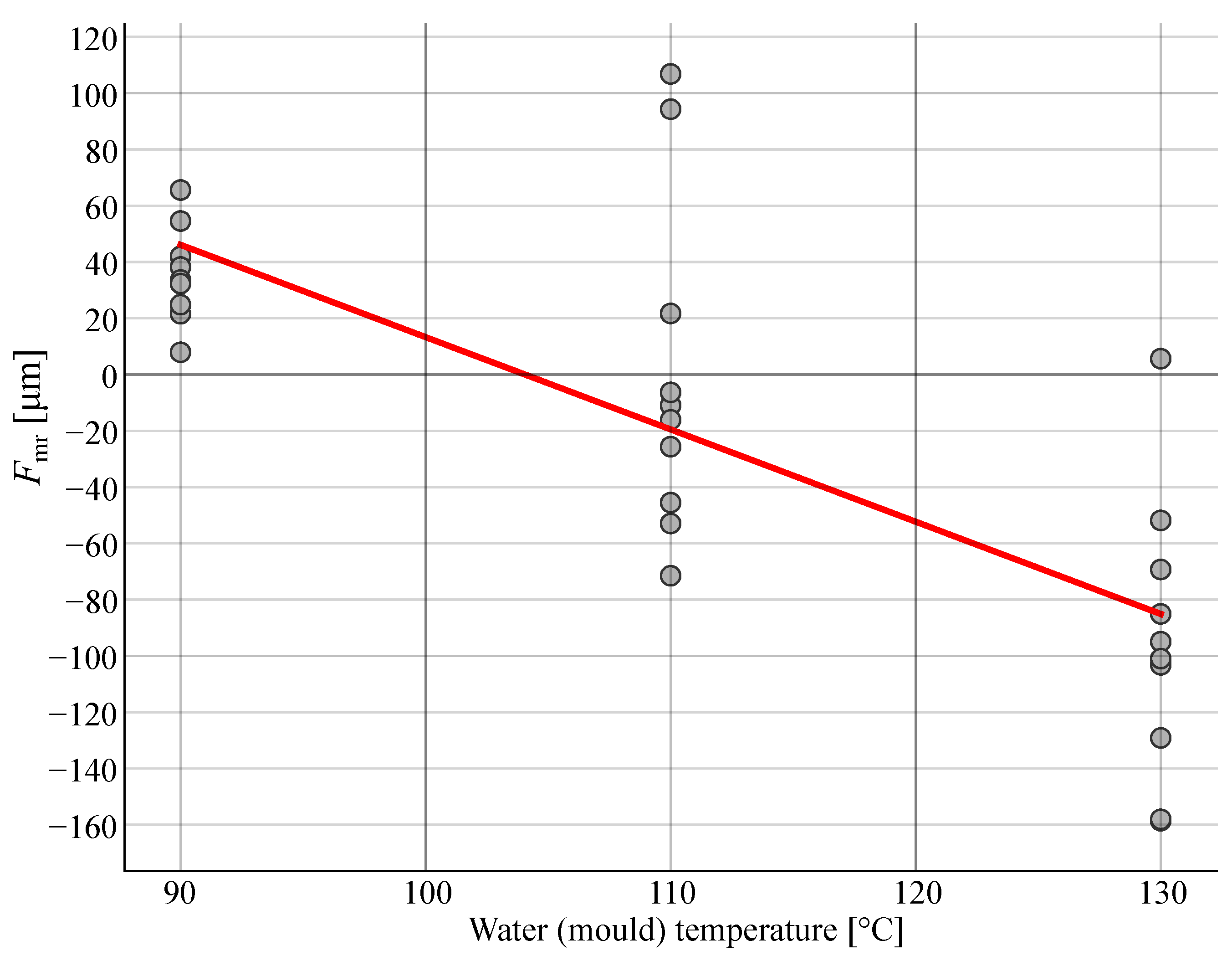 Polymers 14 00705 g008