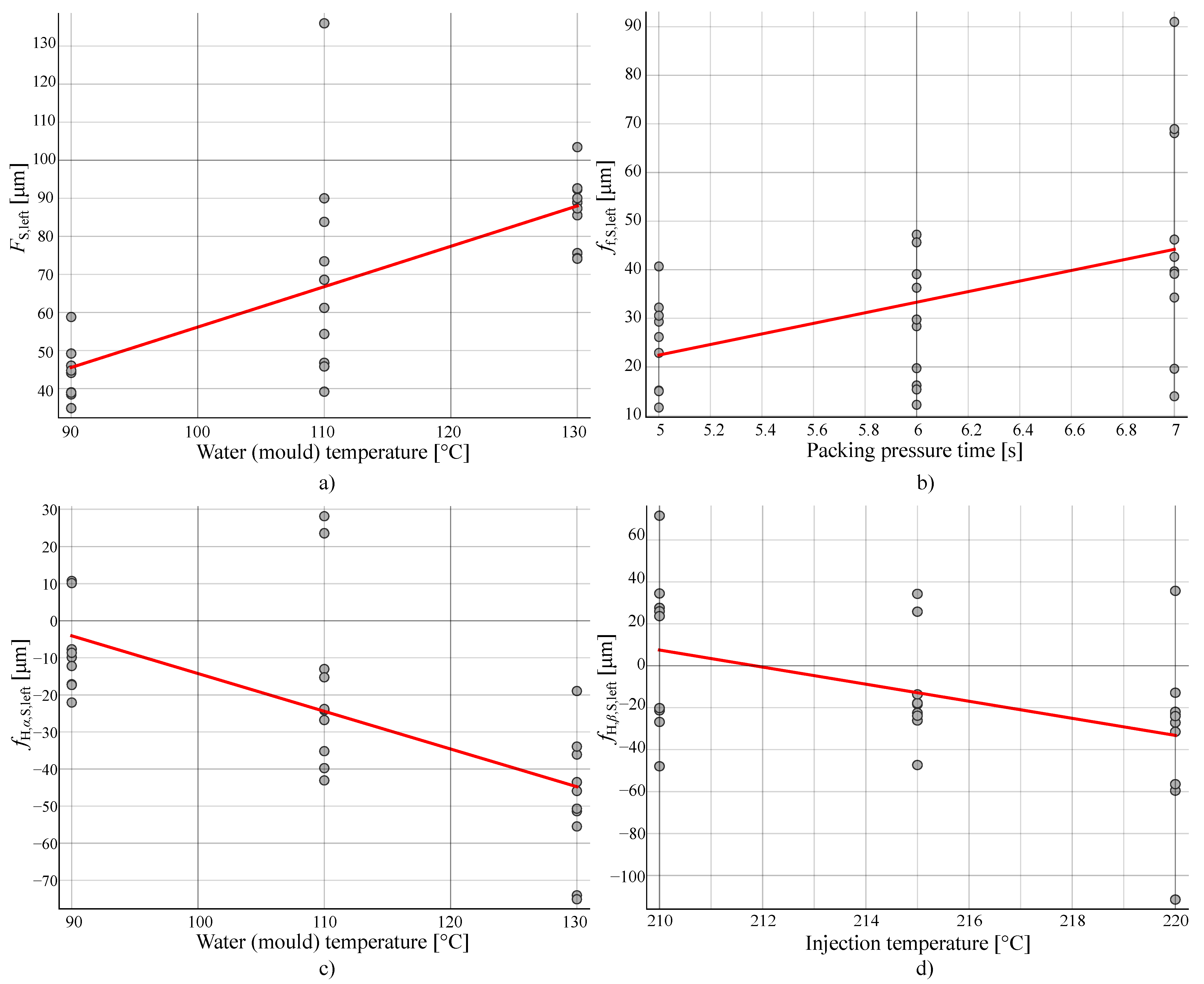 Polymers 14 00705 g009