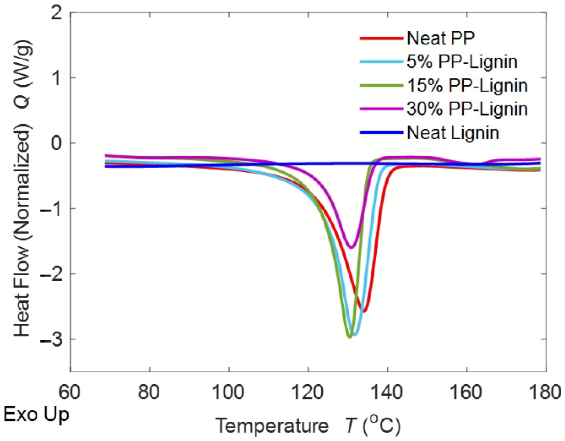 Polymers 14 00706 g003 550