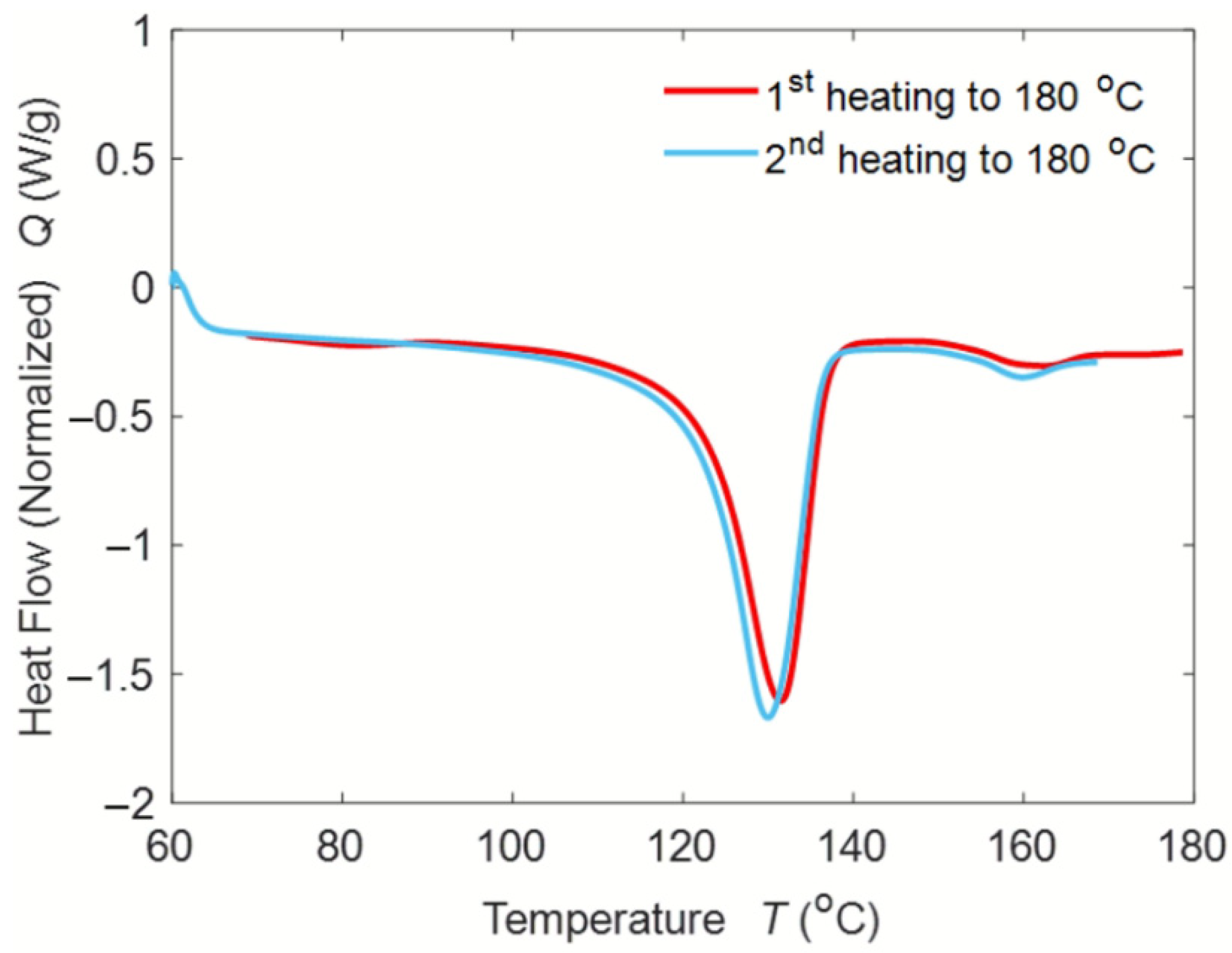 Polymers 14 00706 g004 550
