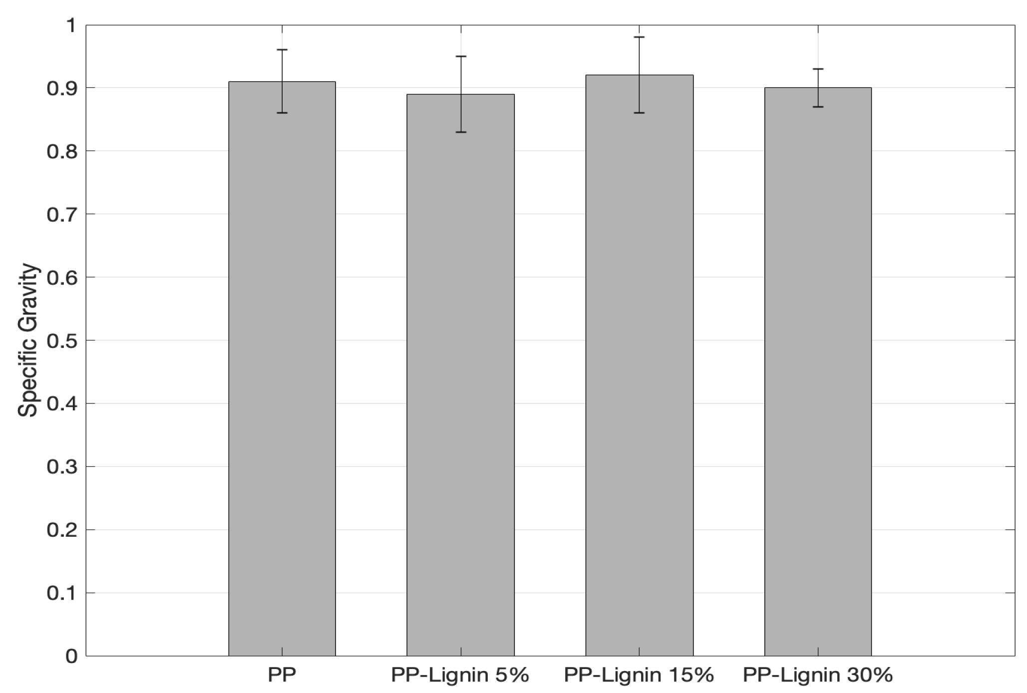 Polymers 14 00706 g007 550