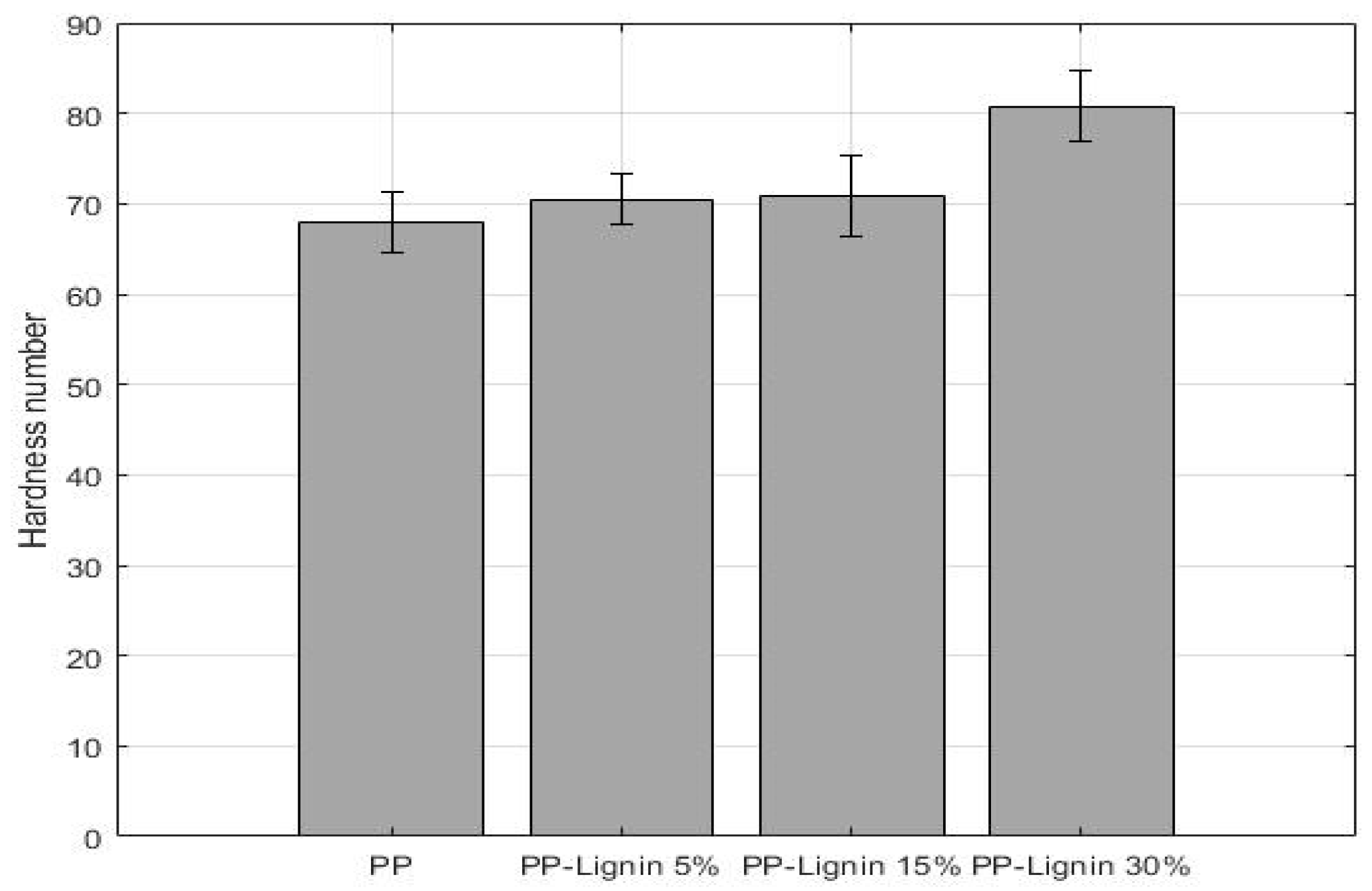 Polymers 14 00706 g008 550