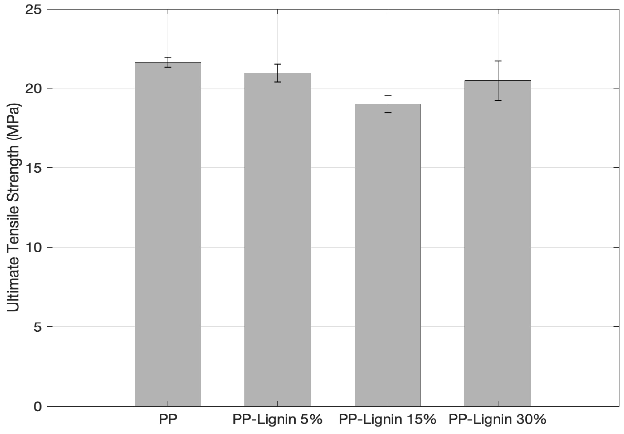 Polymers 14 00706 g009 550
