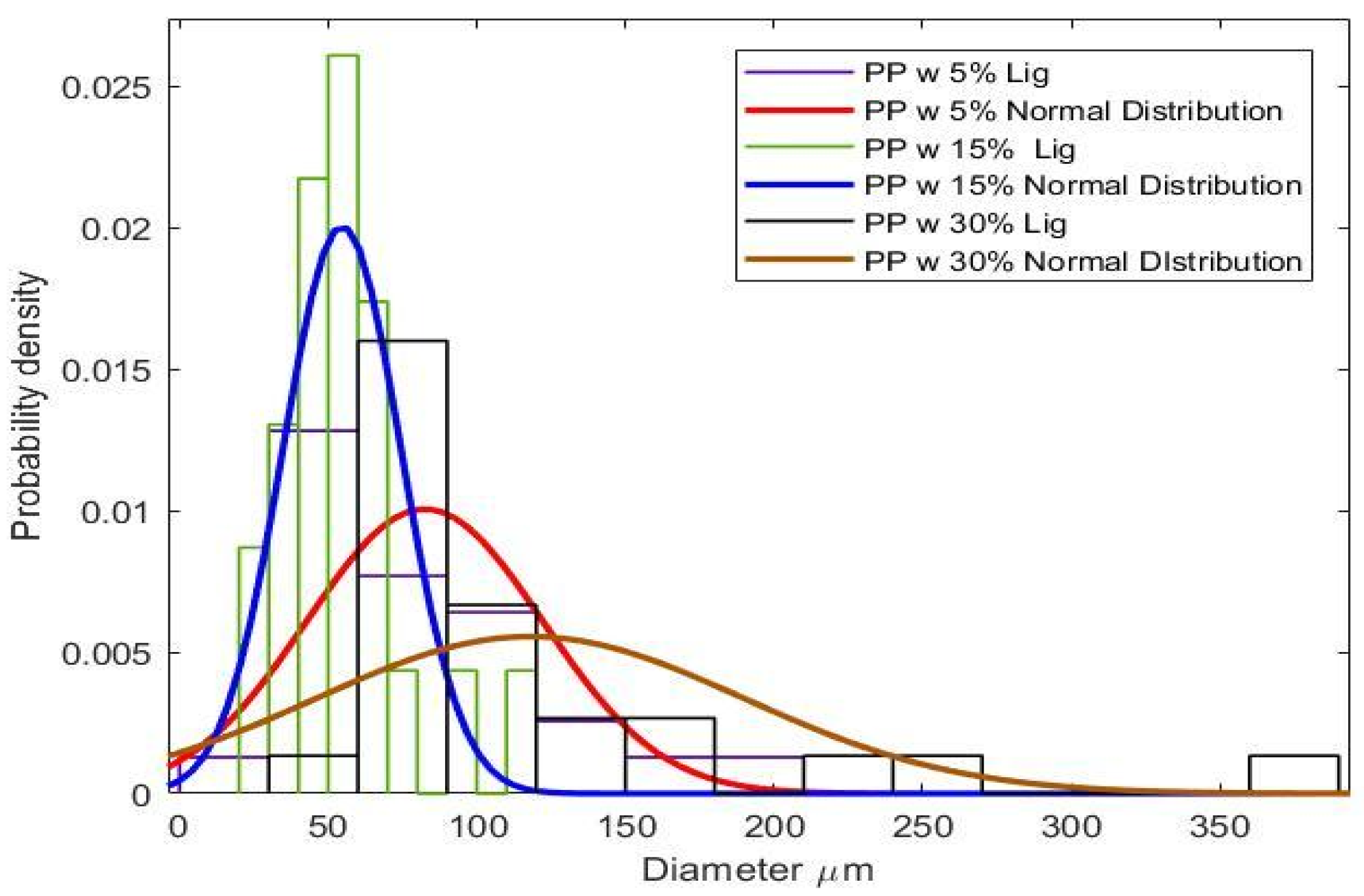 Polymers 14 00706 g011 550