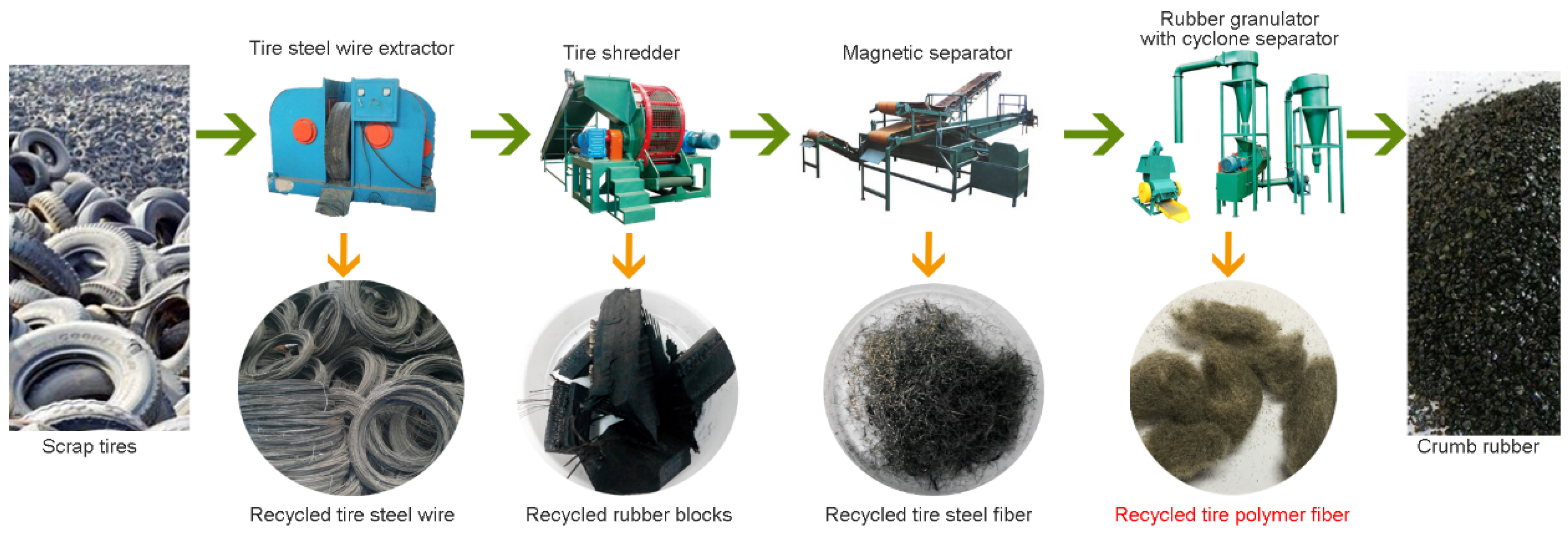 Polymers 14 00708 g004 550