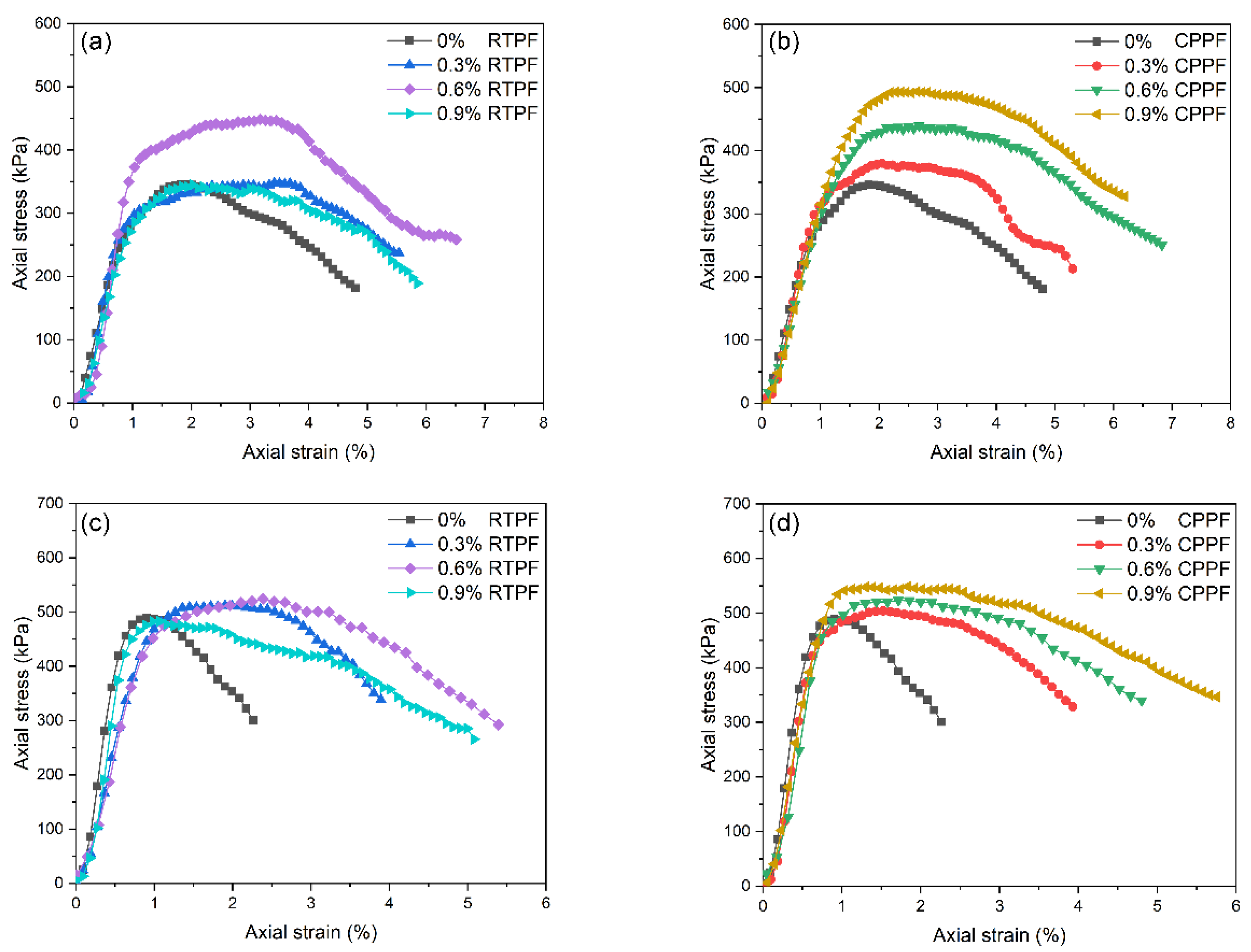 Polymers 14 00708 g009 550