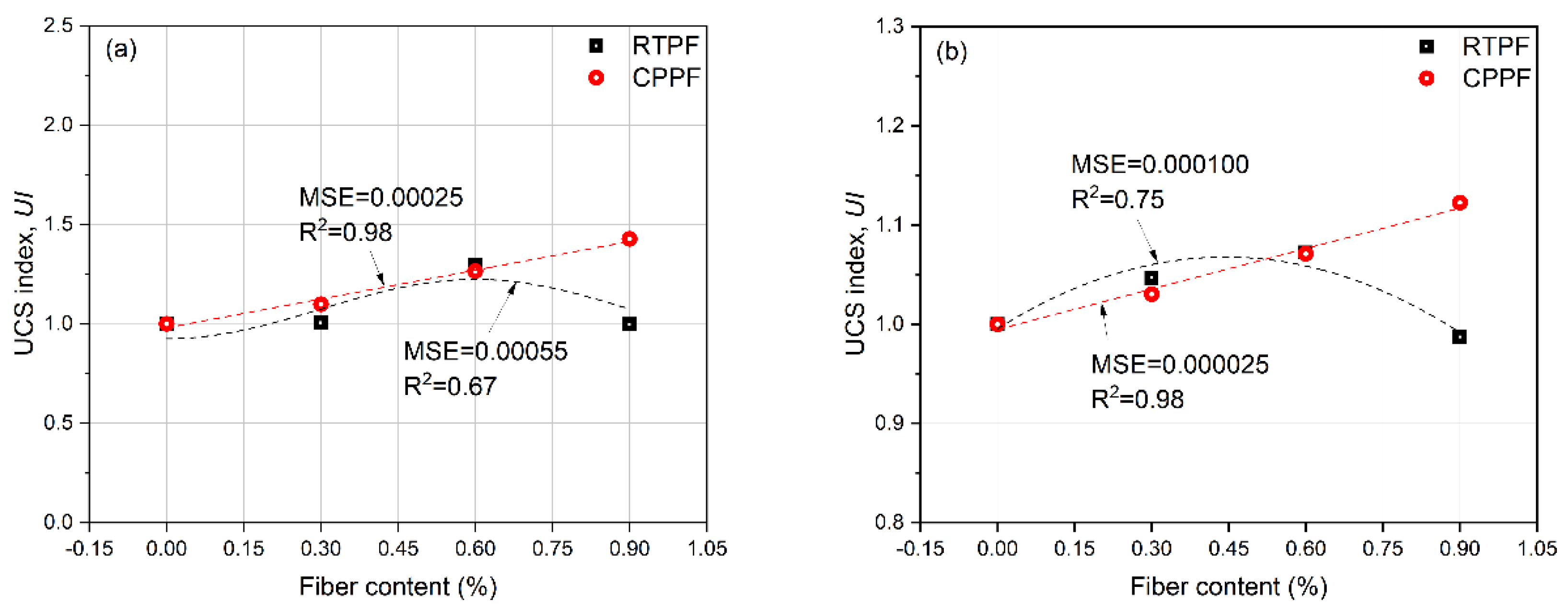 Polymers 14 00708 g013 550