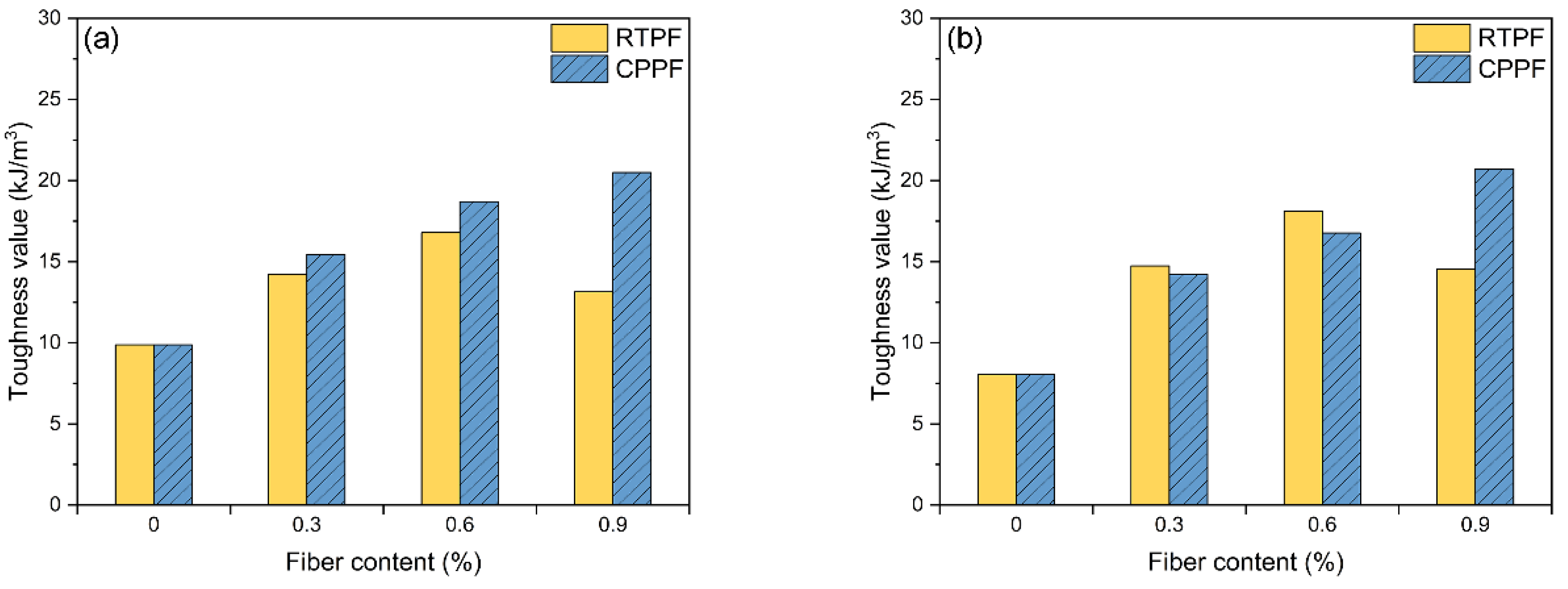 Polymers 14 00708 g014 550