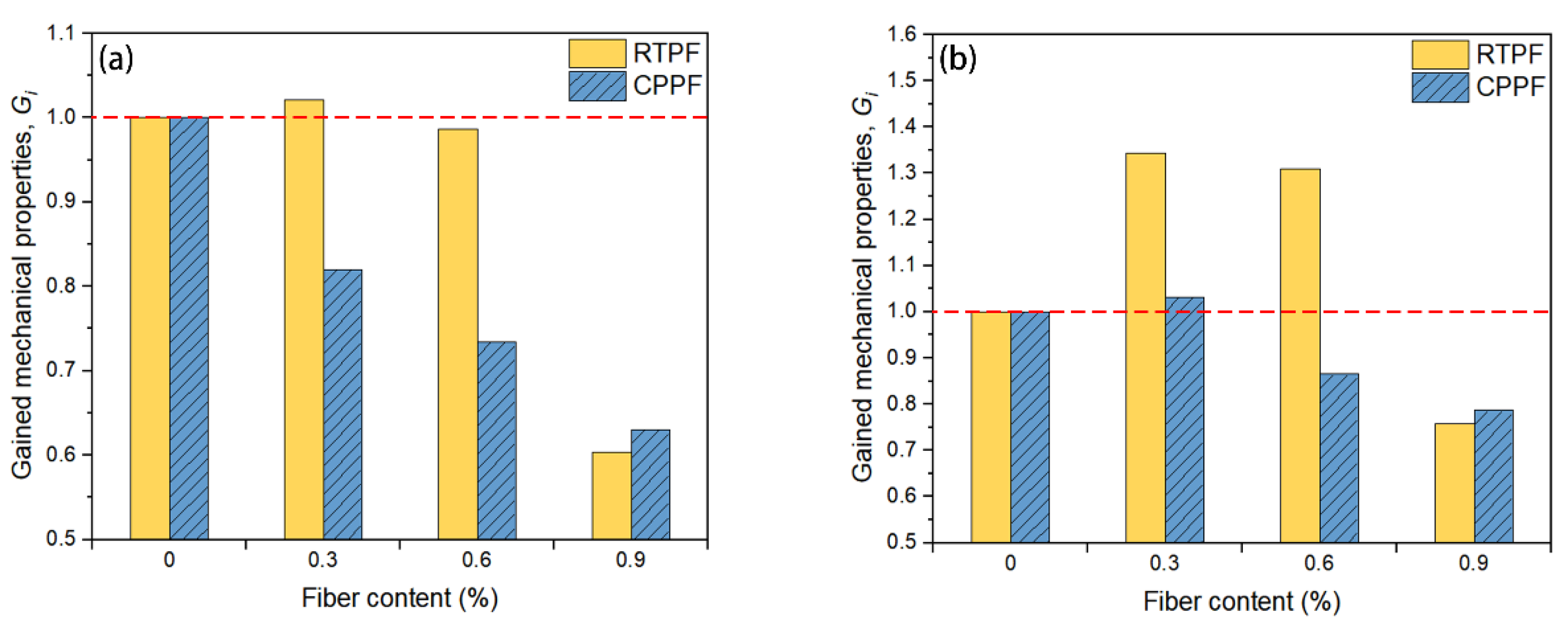 Polymers 14 00708 g019 550