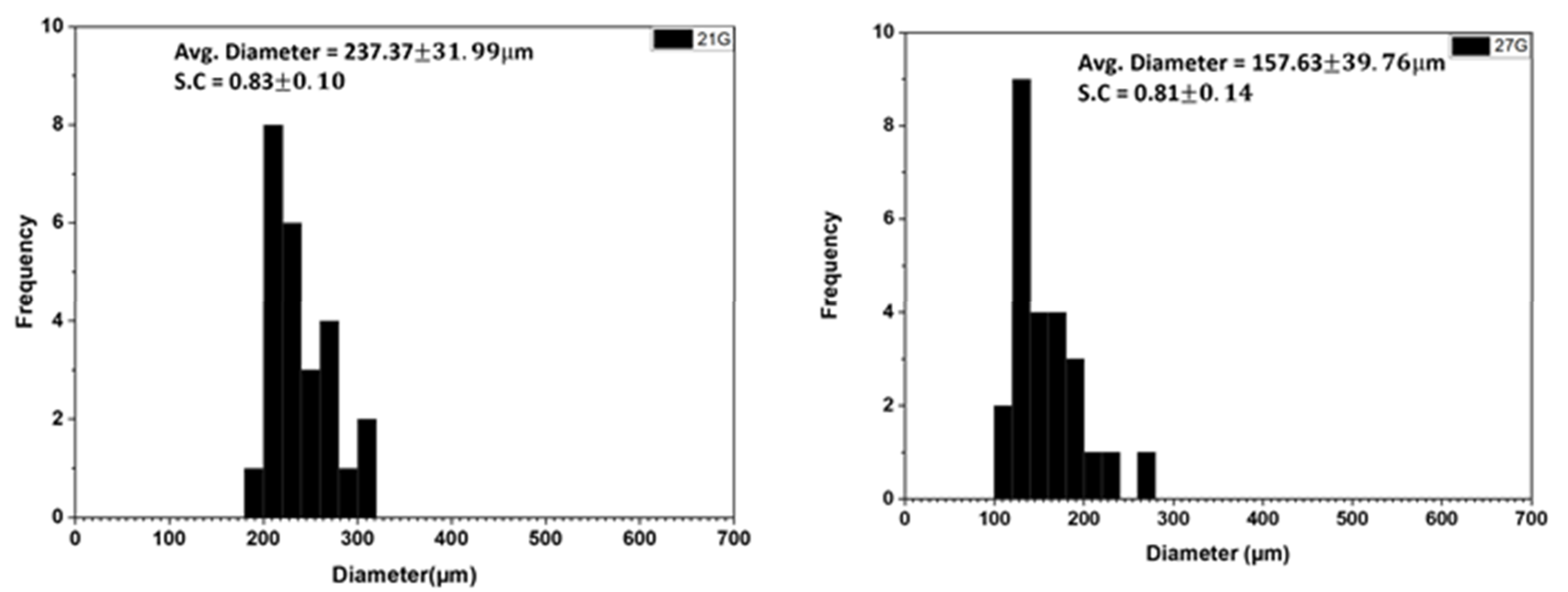 Polymers 14 00709 g005