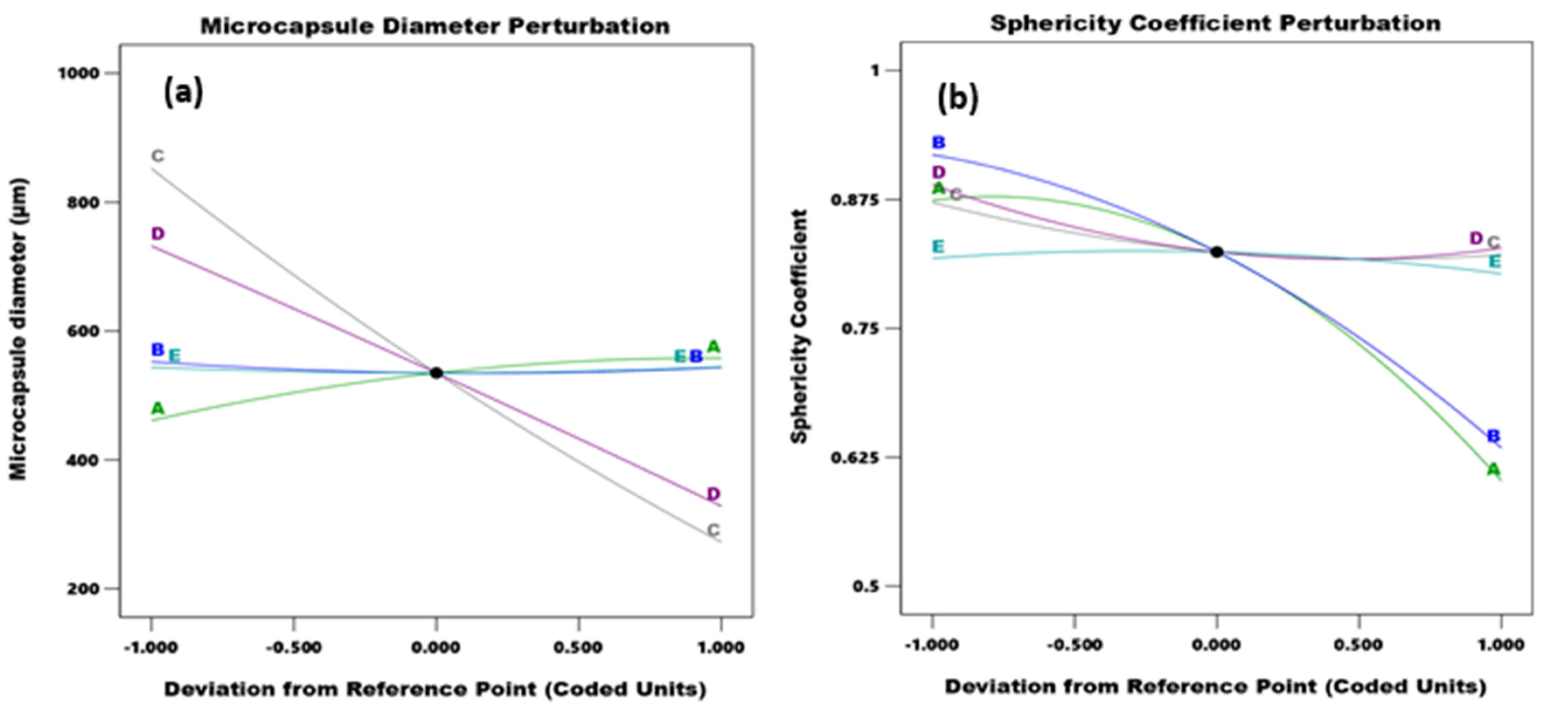 Polymers 14 00709 g006
