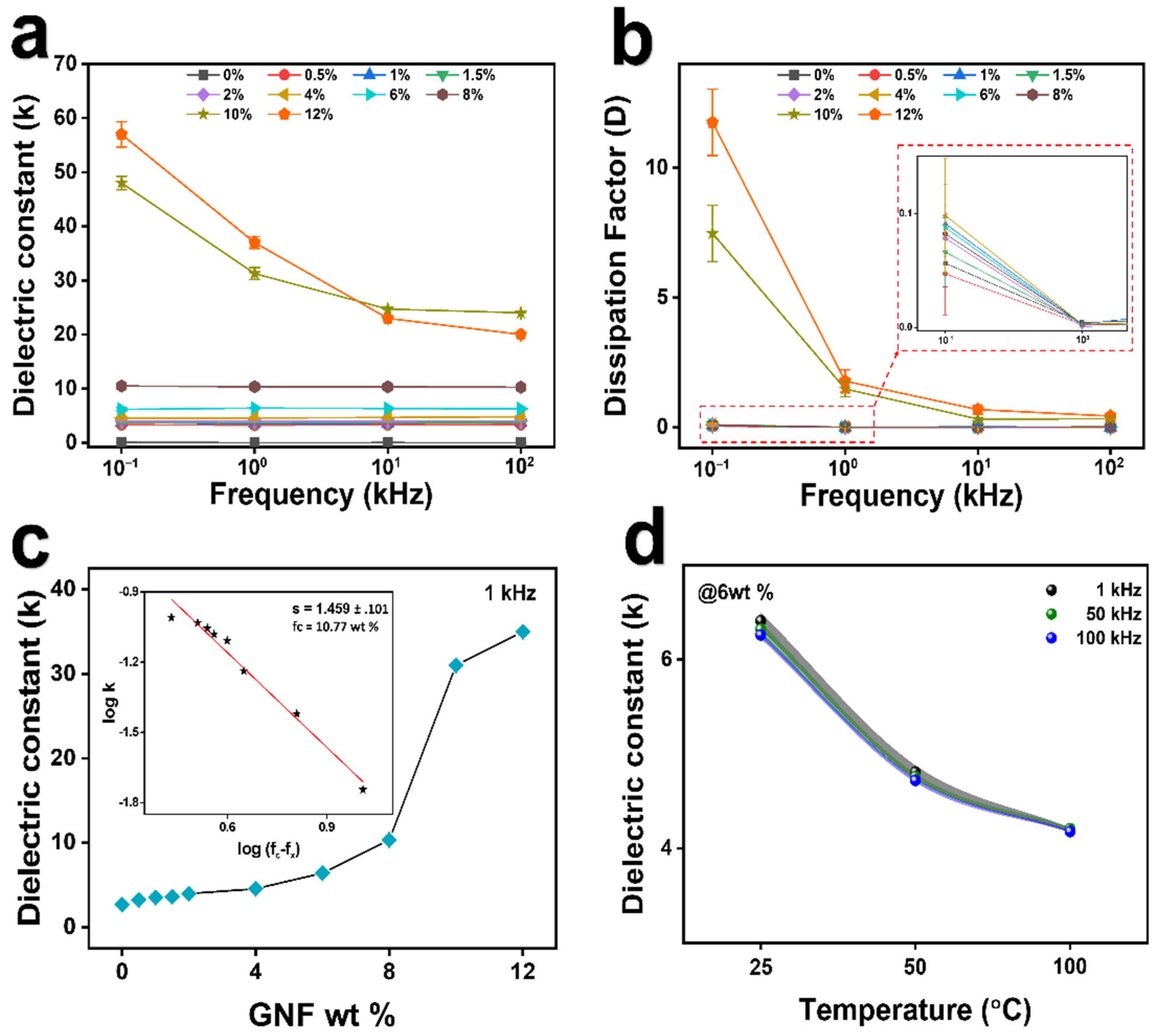 Polymers 14 00710 g006