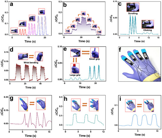 Liquid Metal Patterned Stretchable and Soft Capacitive Sensor with ...