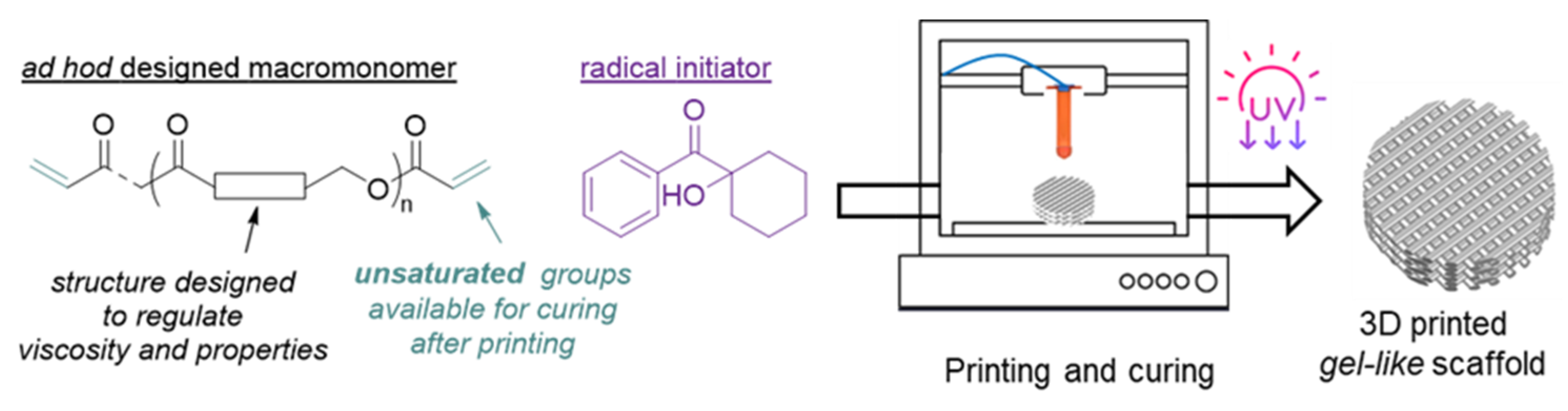 Polymers 14 00711 g001 550