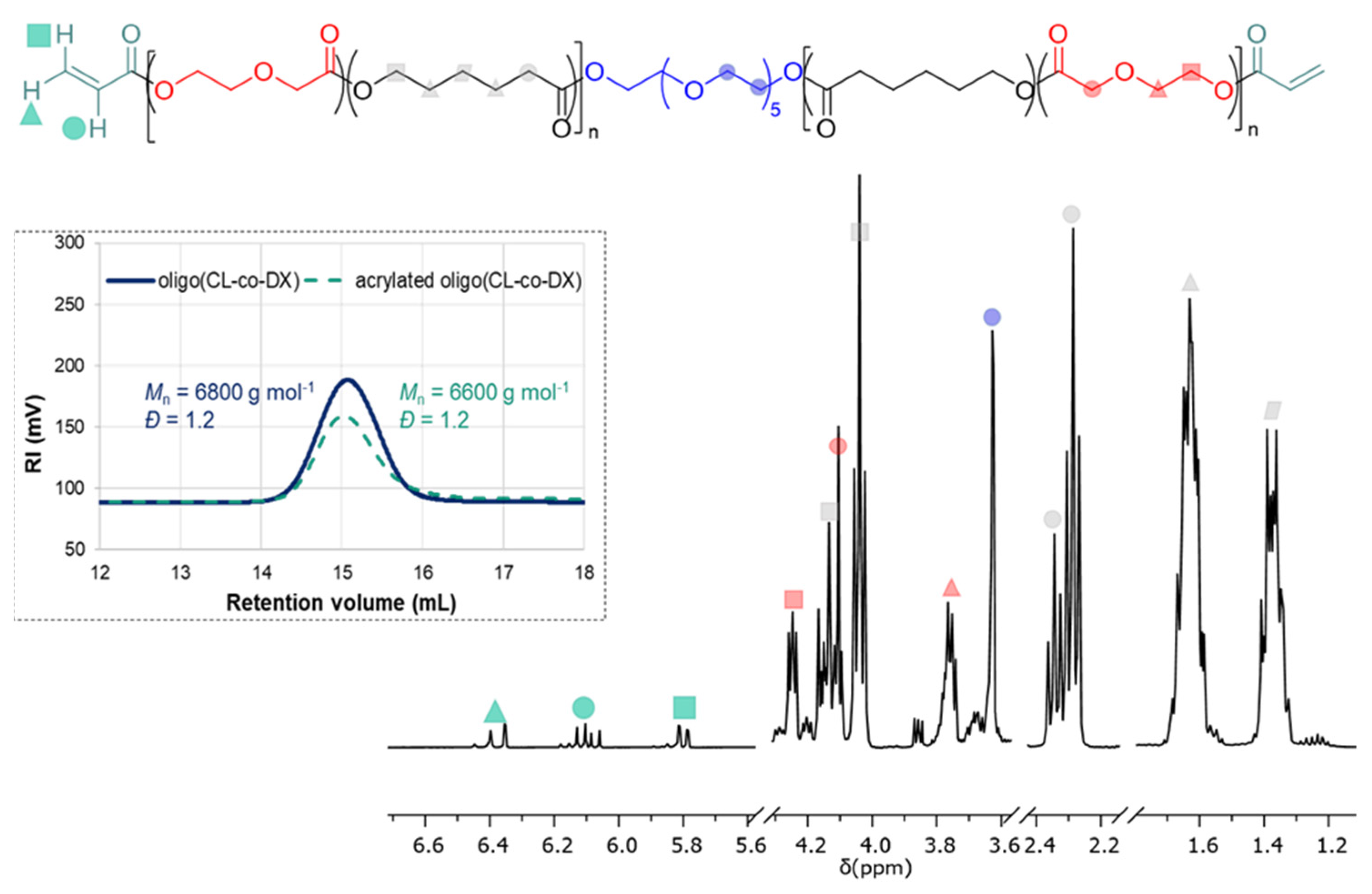 Polymers 14 00711 g002 550
