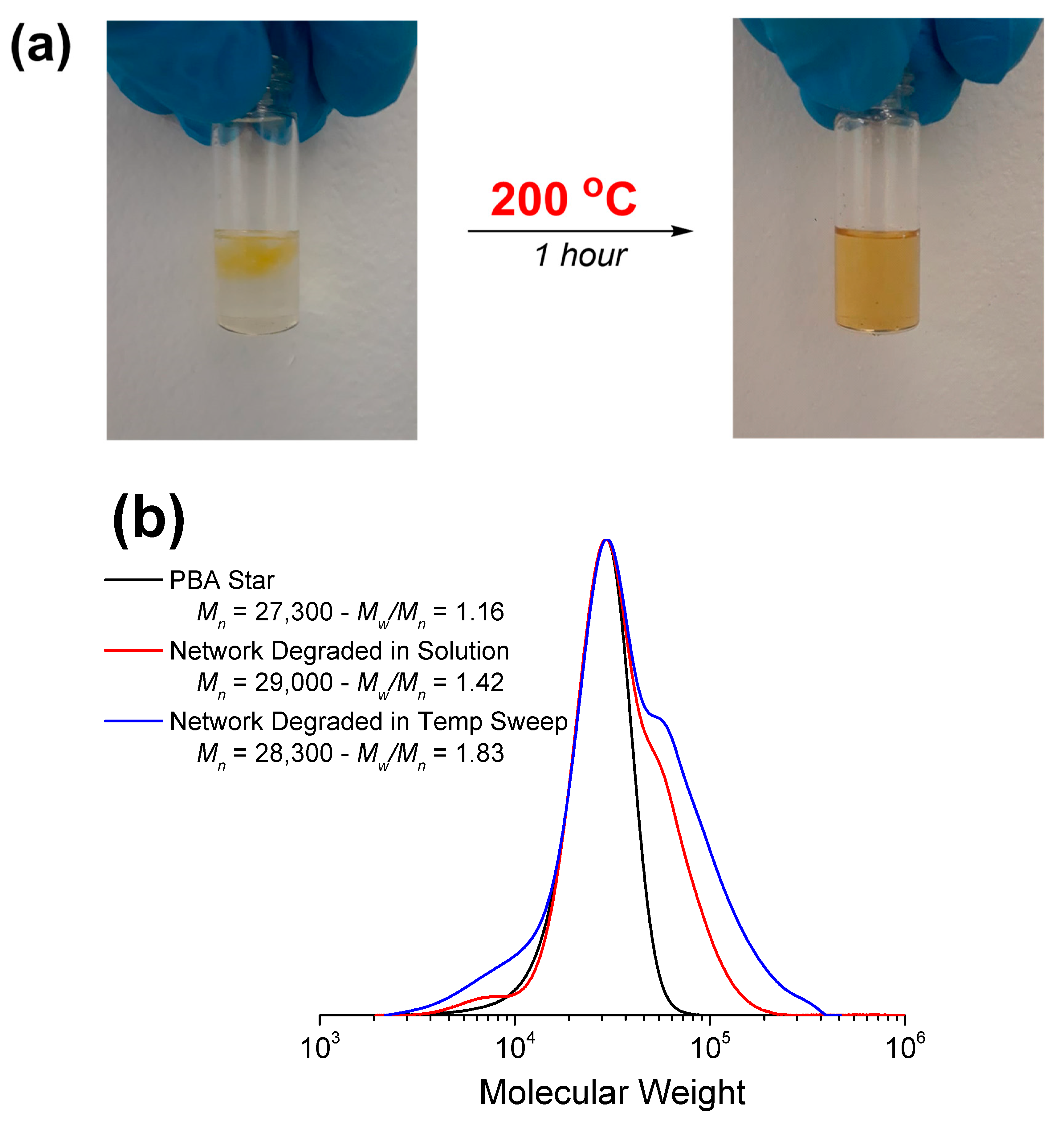 Polymers 14 00713 g006