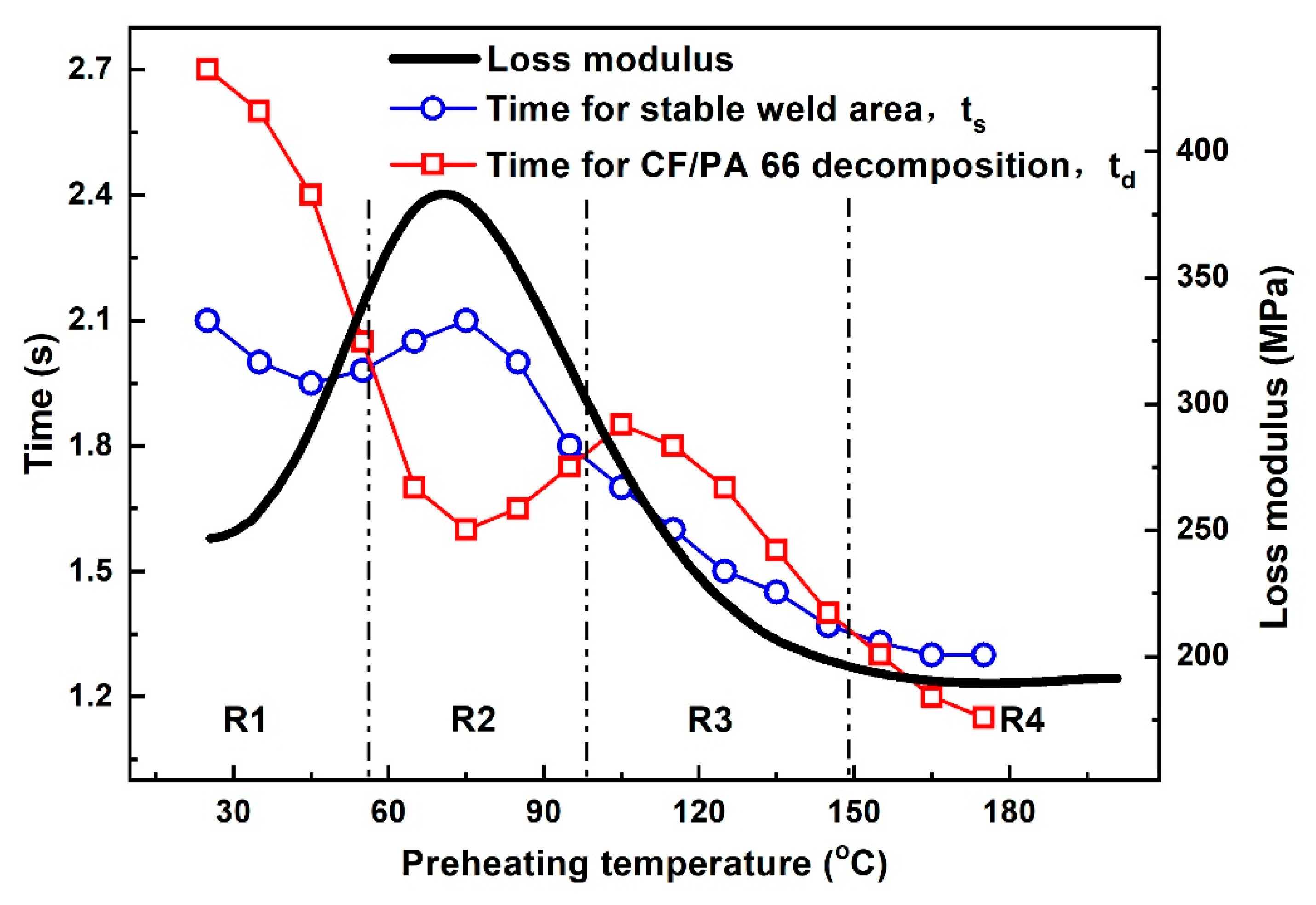 Polymers 14 00714 g002