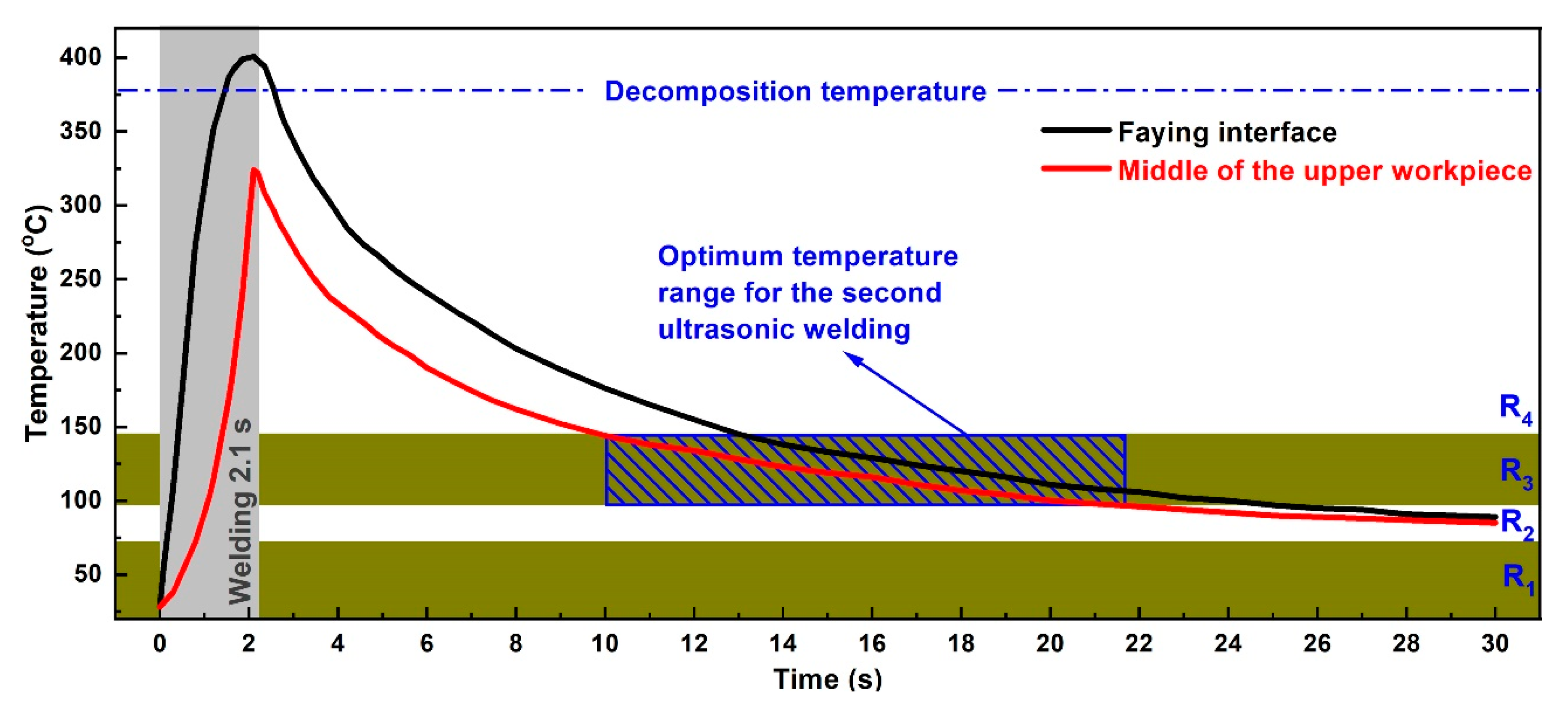 Polymers 14 00714 g003