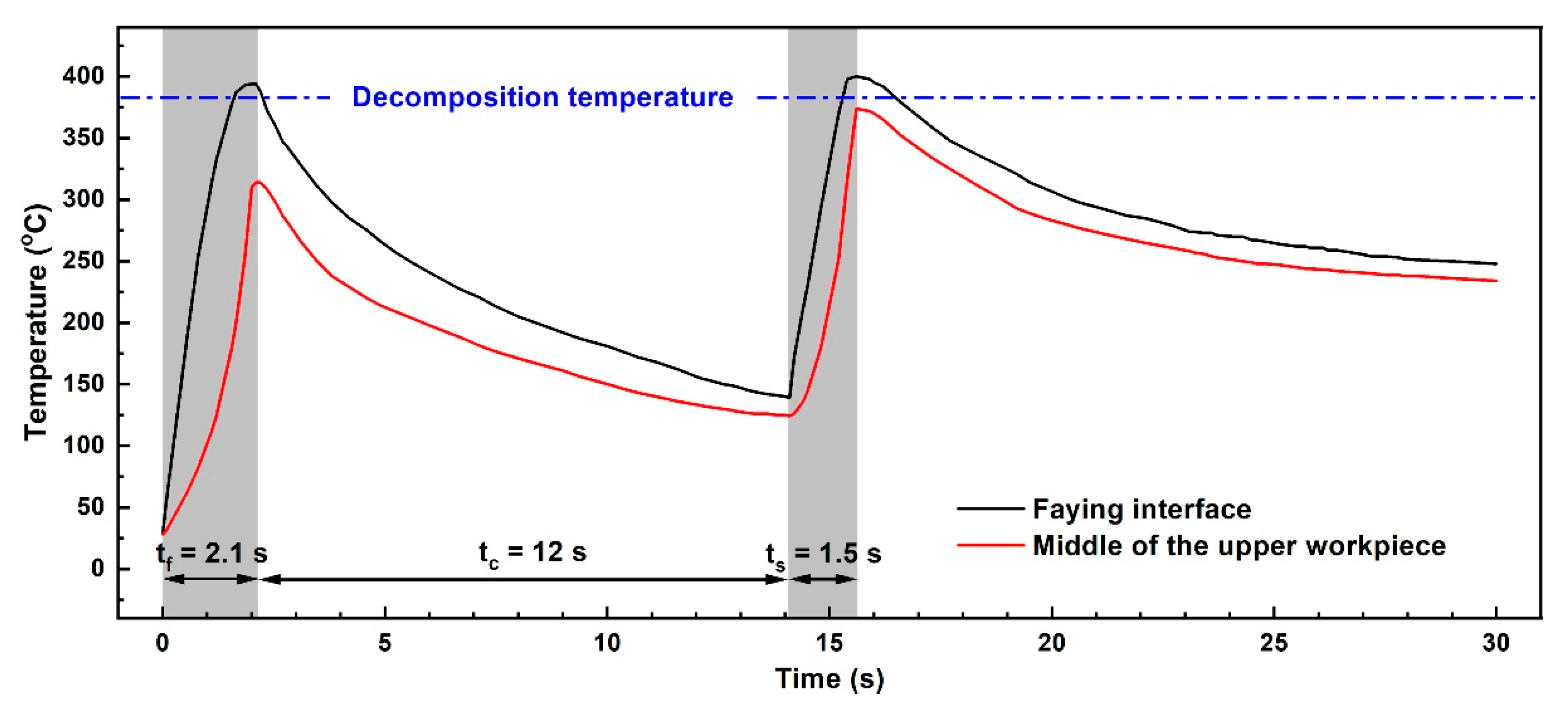 Polymers 14 00714 g005