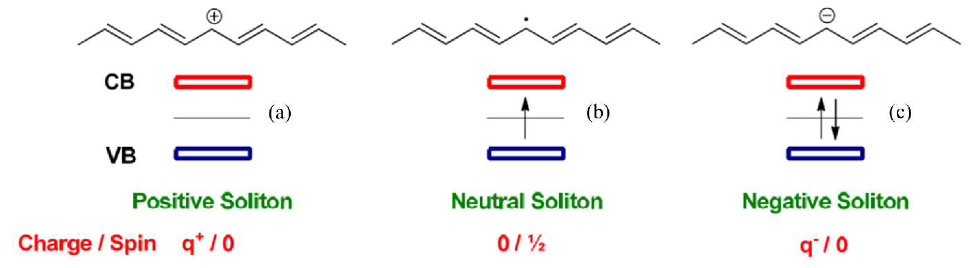 Polymers 14 00716 sch002